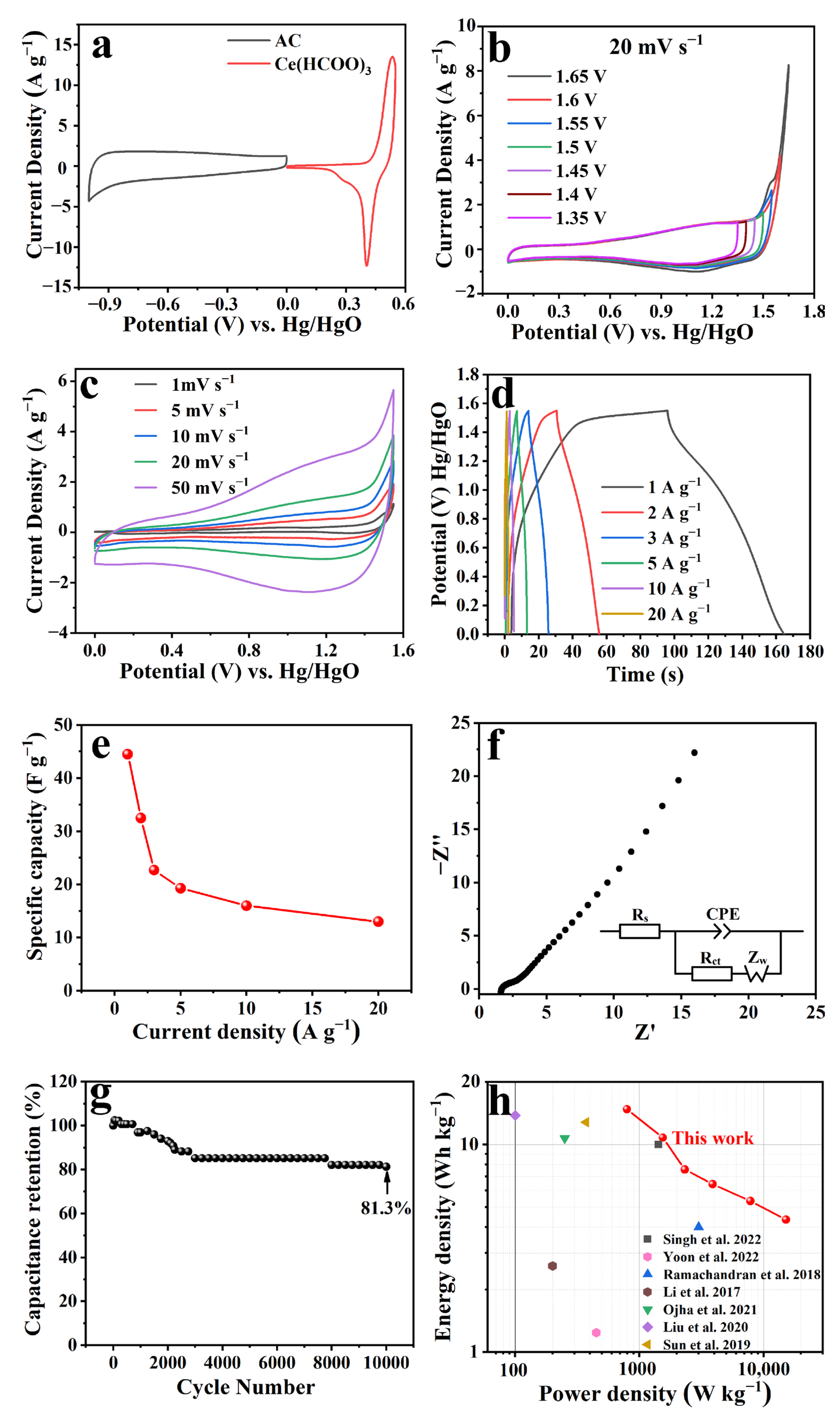 Molecules 29 00420 g006
