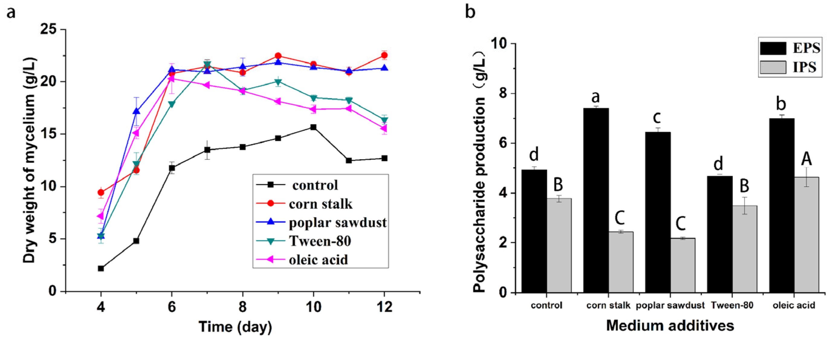 Molecules 29 00422 g001