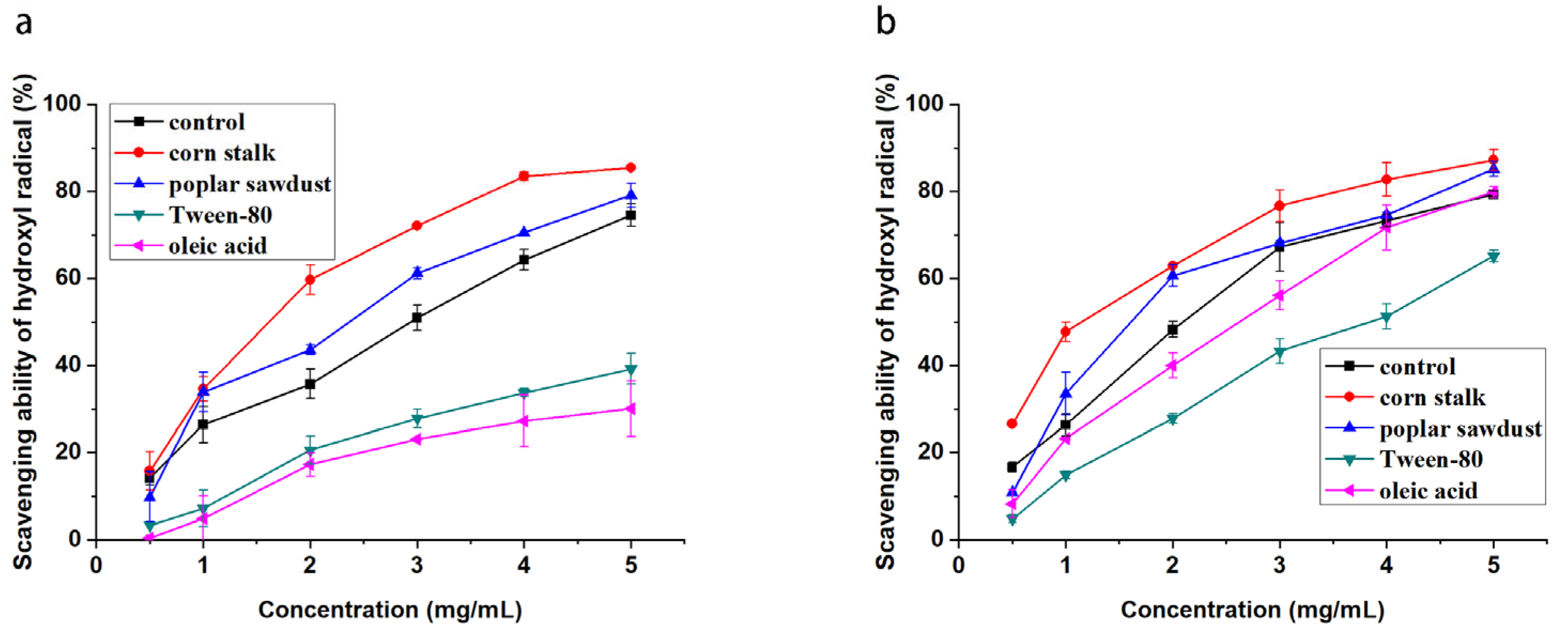 Molecules 29 00422 g004