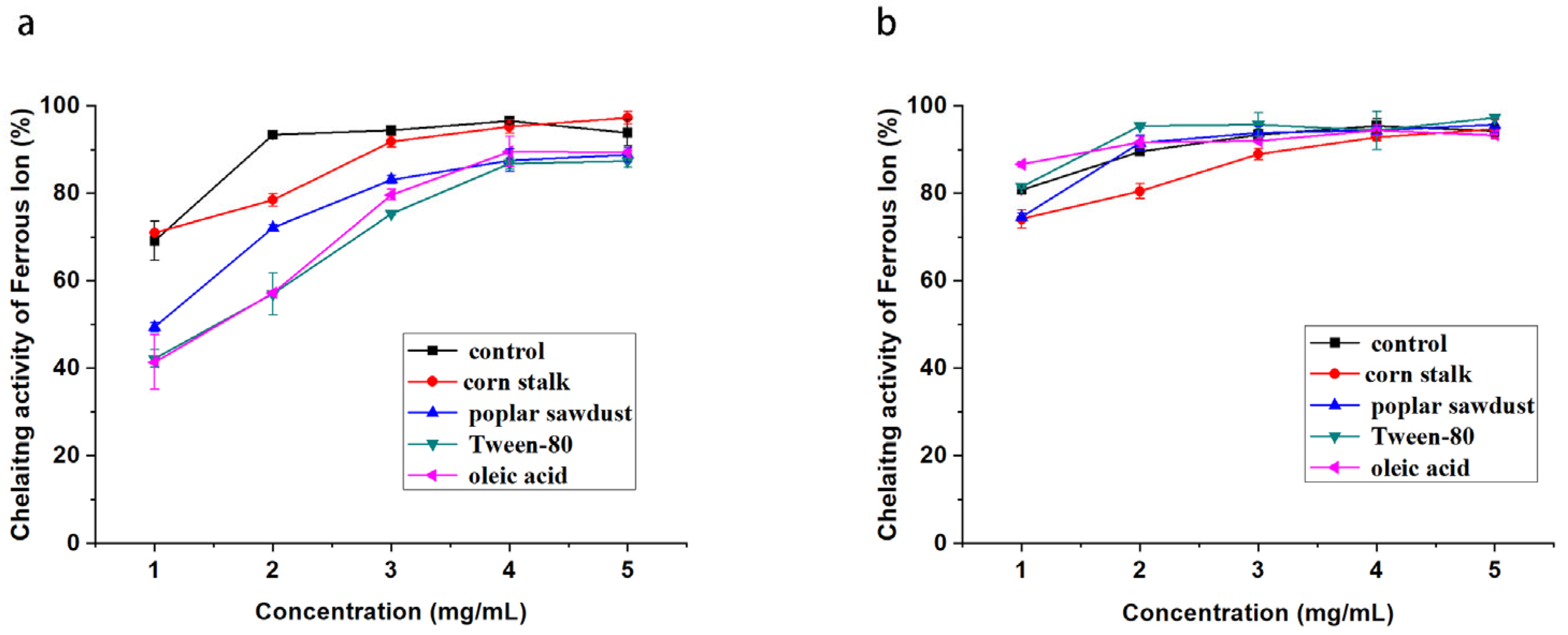 Molecules 29 00422 g005