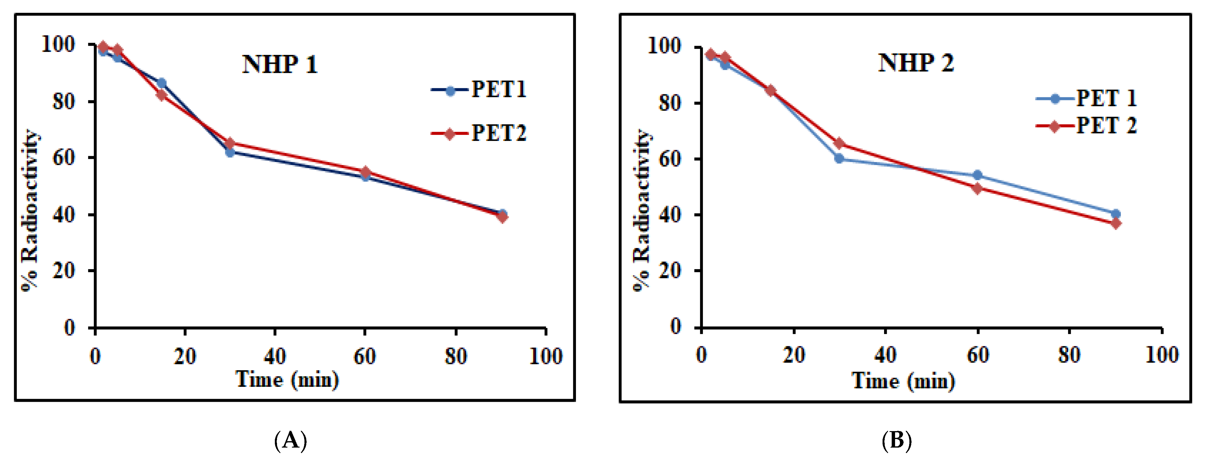 Molecules 29 00427 g005