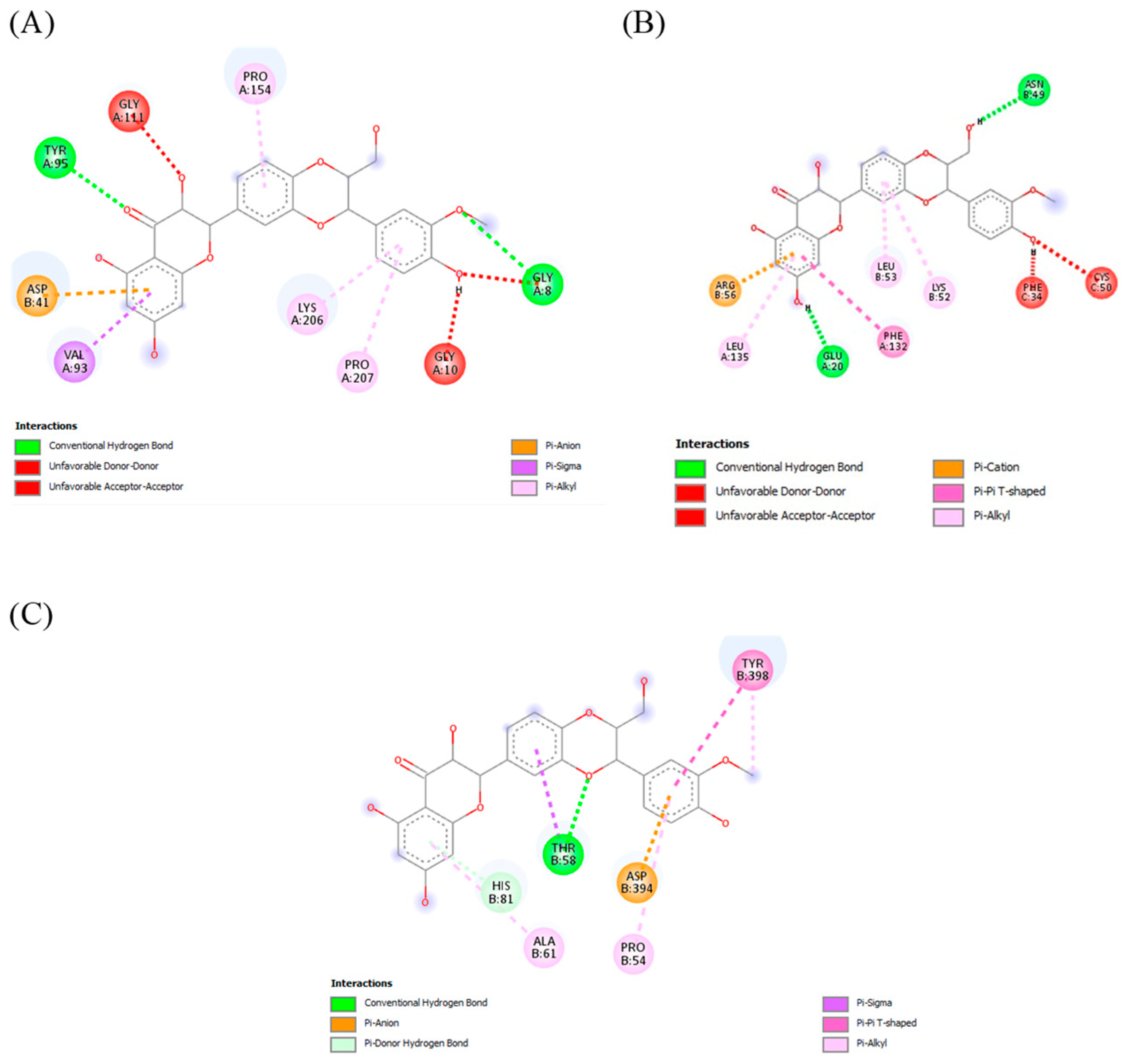 Molecules 29 00428 g006
