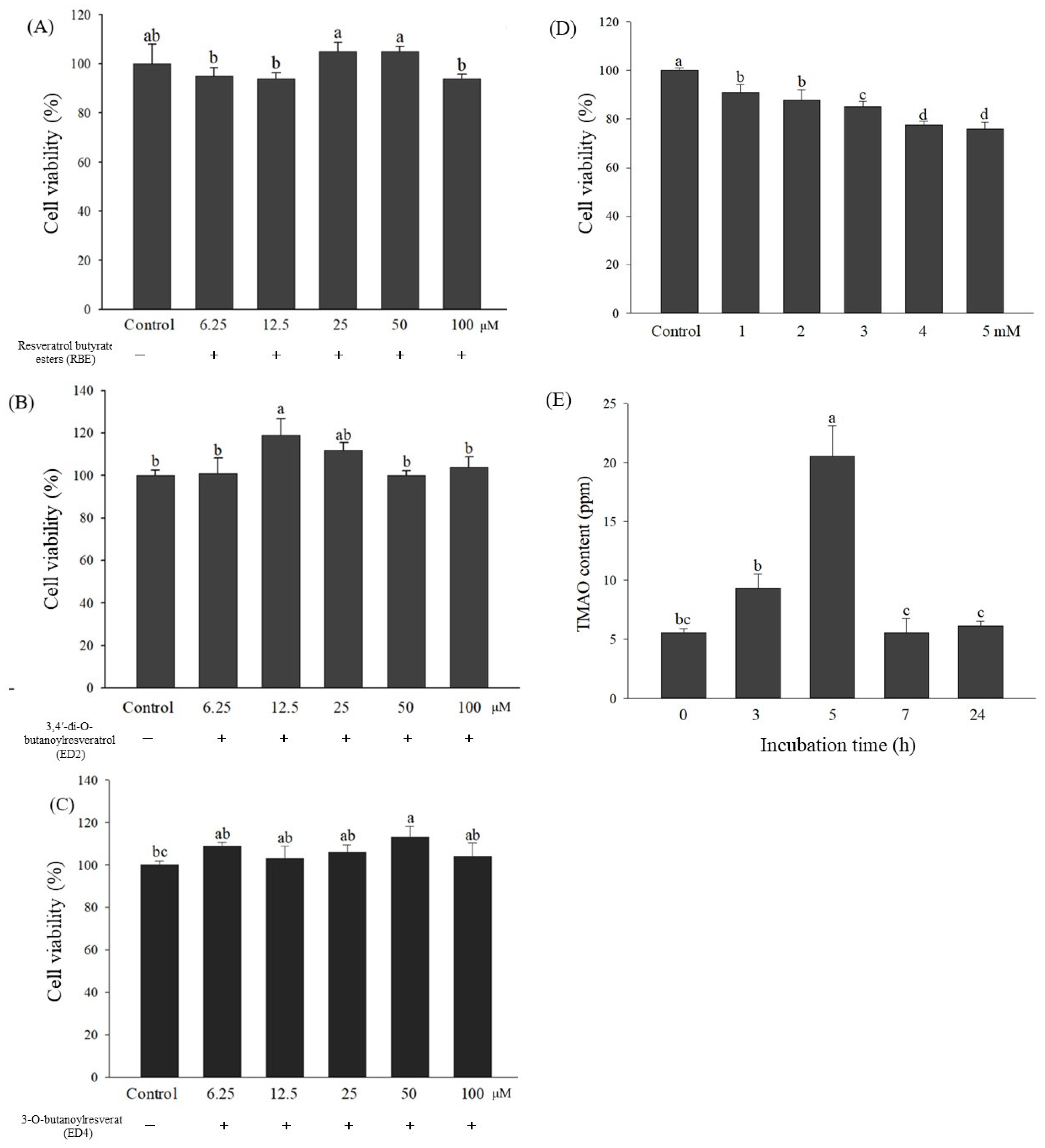 Molecules 29 00429 g002