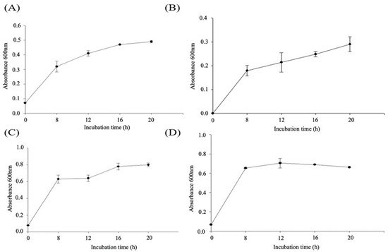 Molecules 29 00429 g0a1