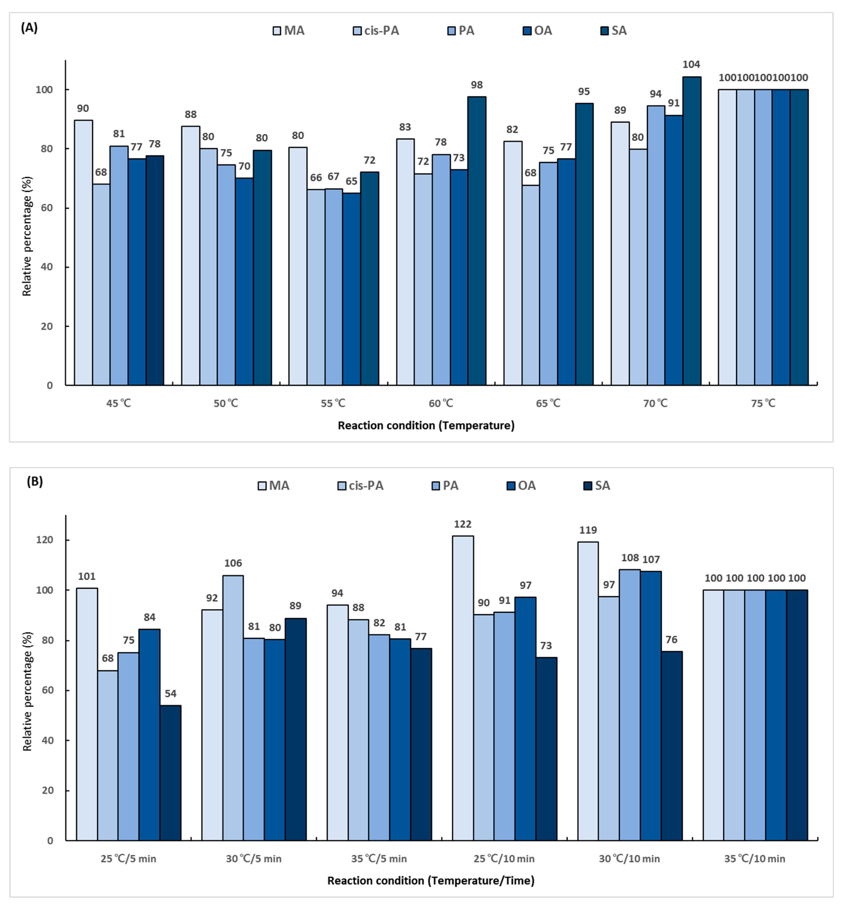 Molecules 29 00430 g003a