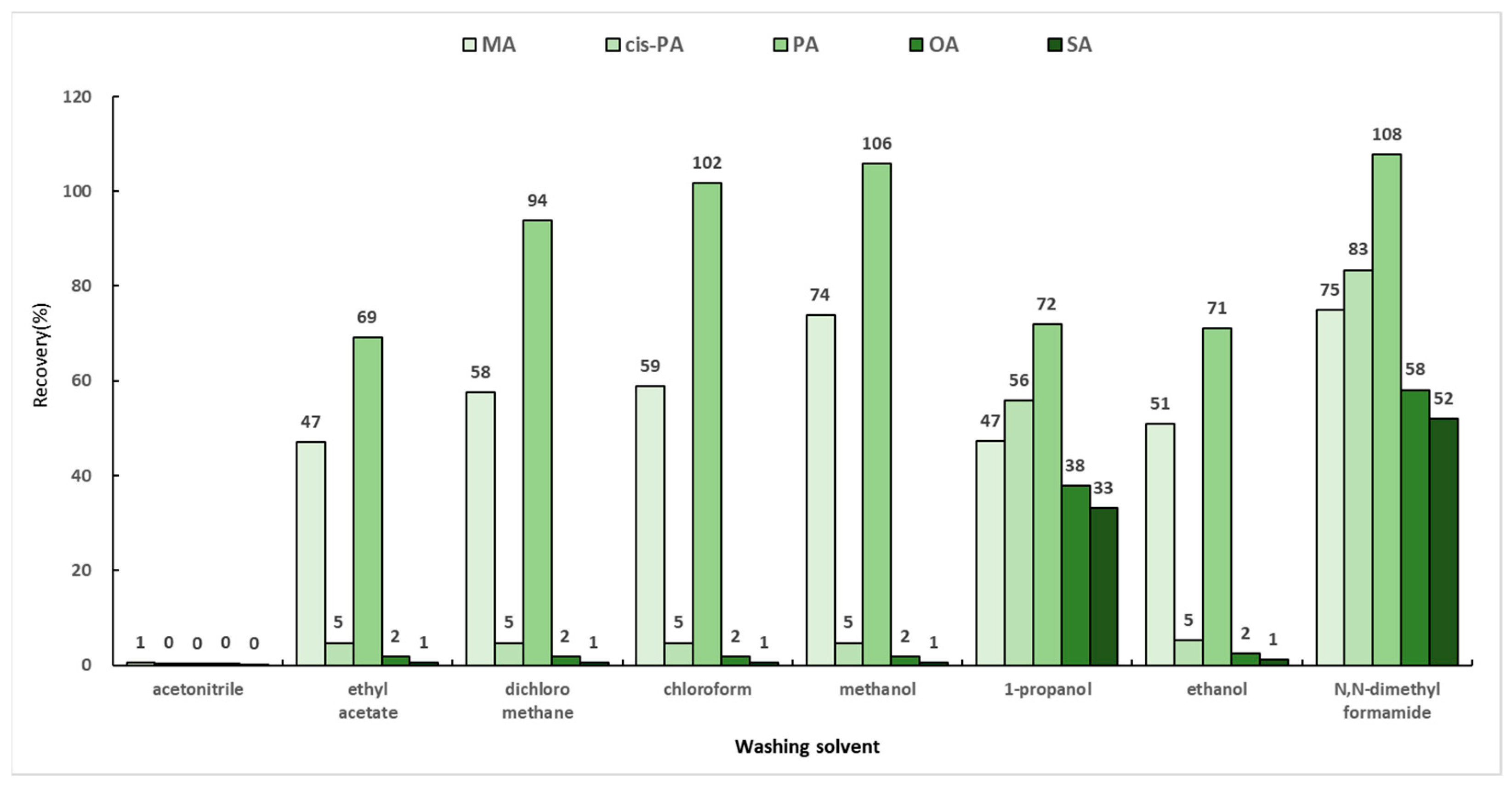 Molecules 29 00430 g005
