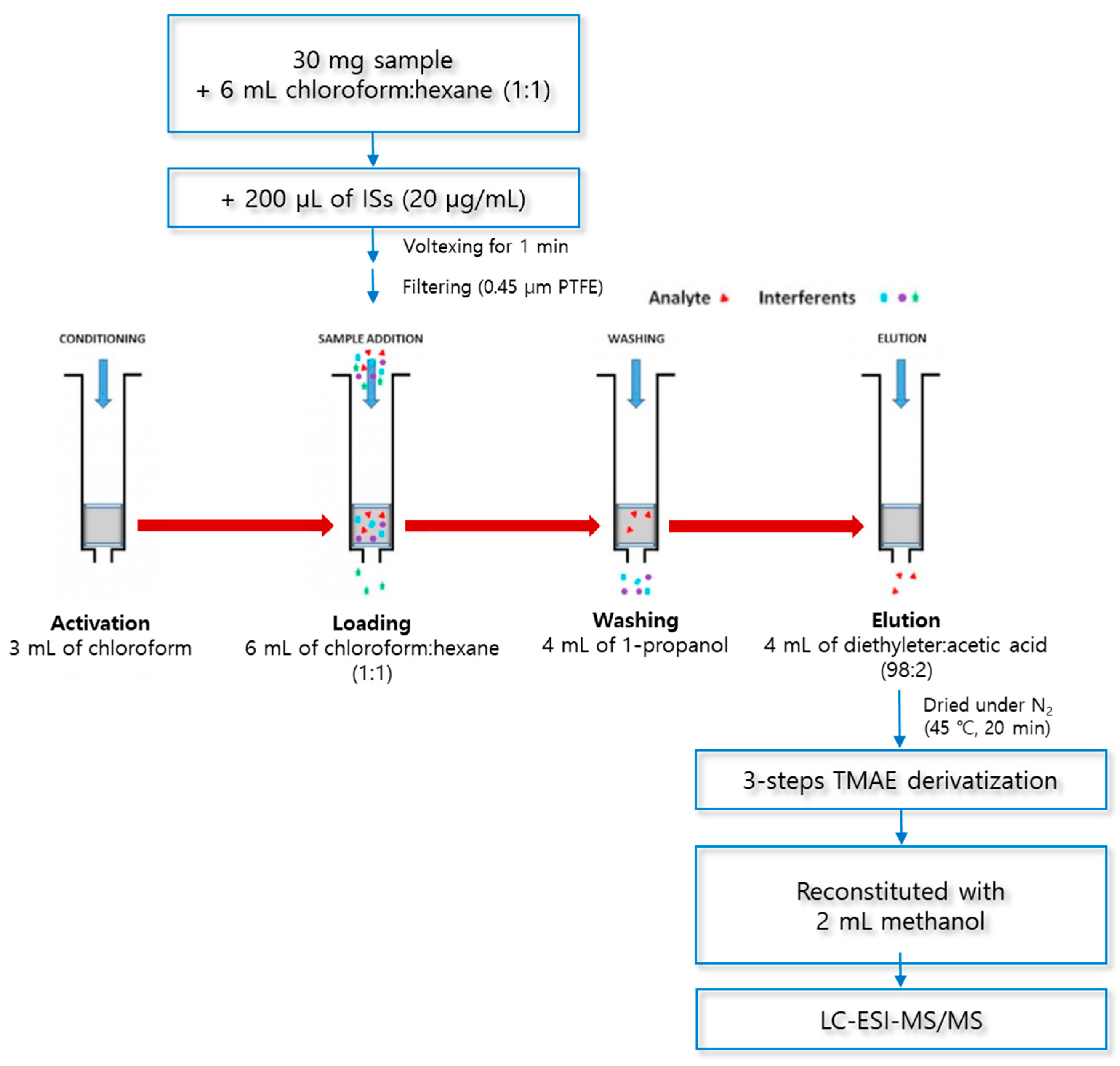 Molecules 29 00430 g006