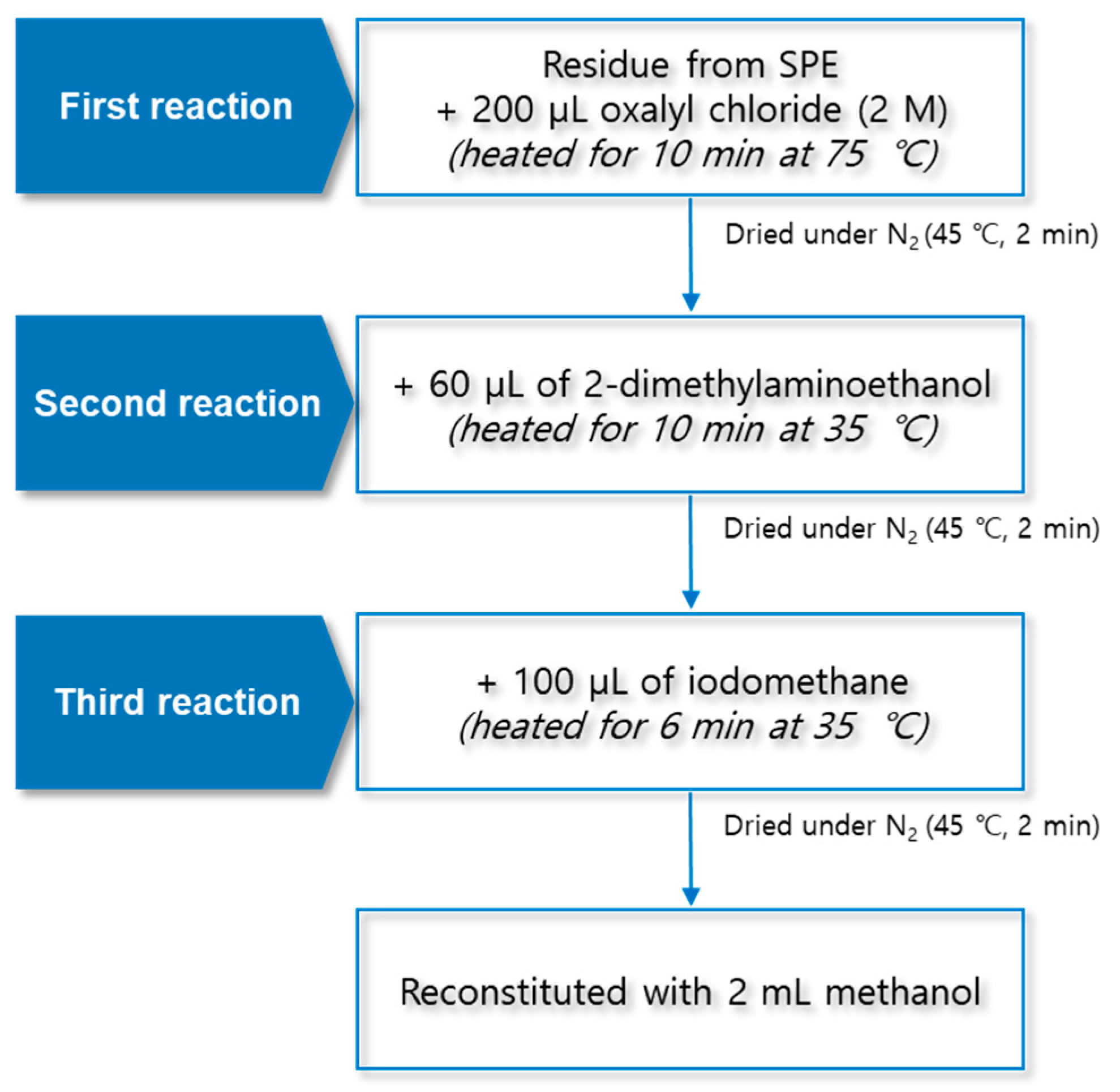 Molecules 29 00430 g007
