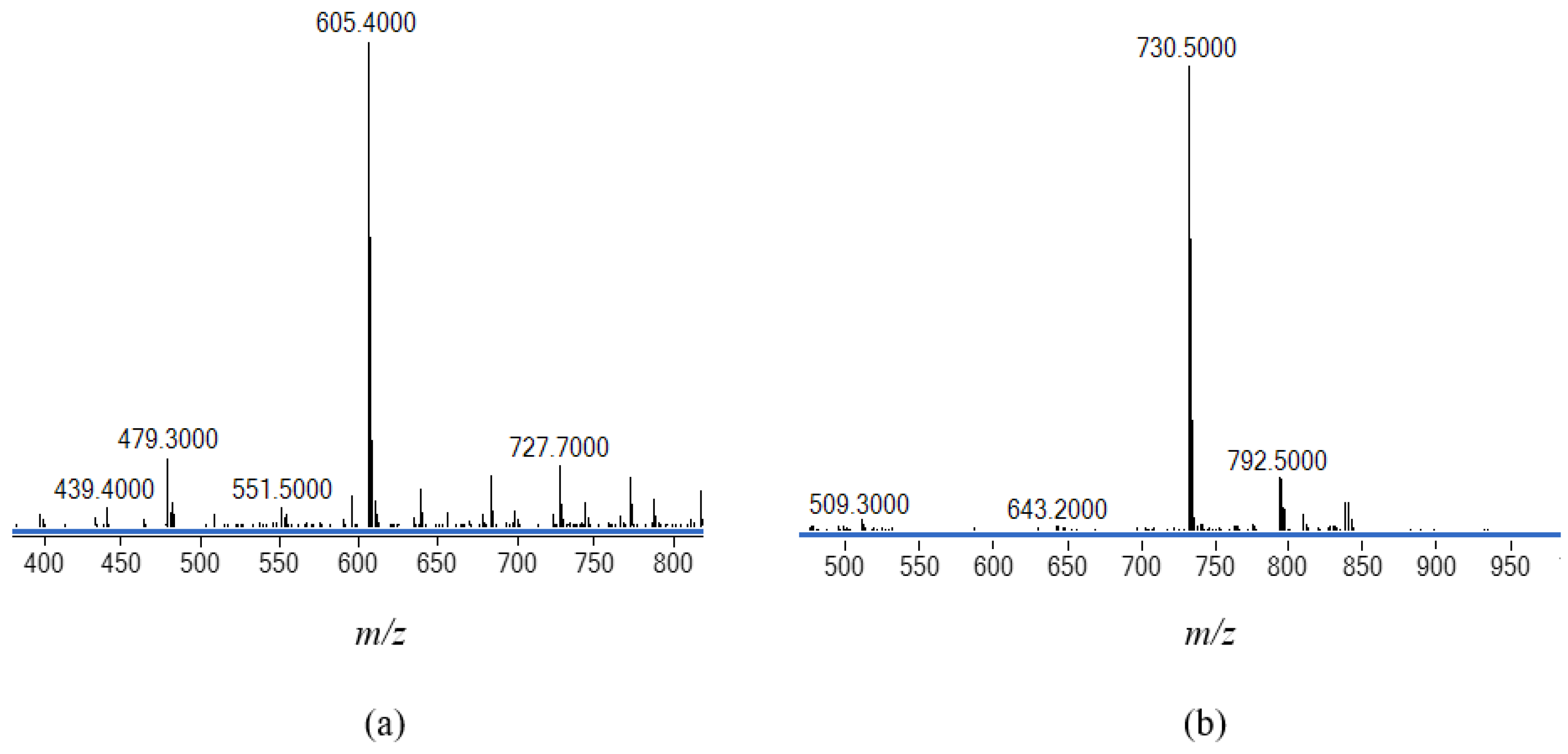 Molecules 29 00431 g003
