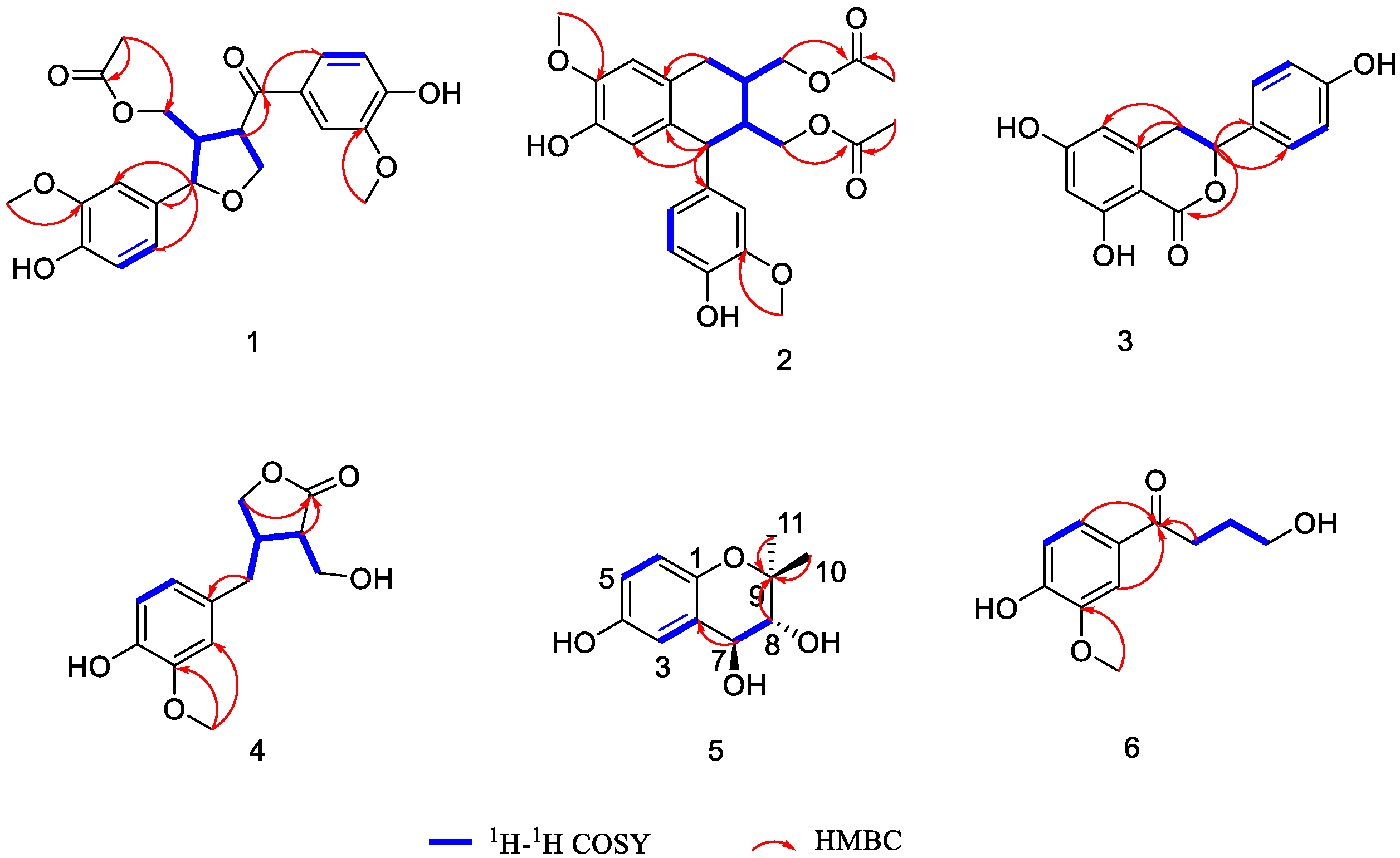 Molecules 29 00432 g003 Molecules 29 00432 g003