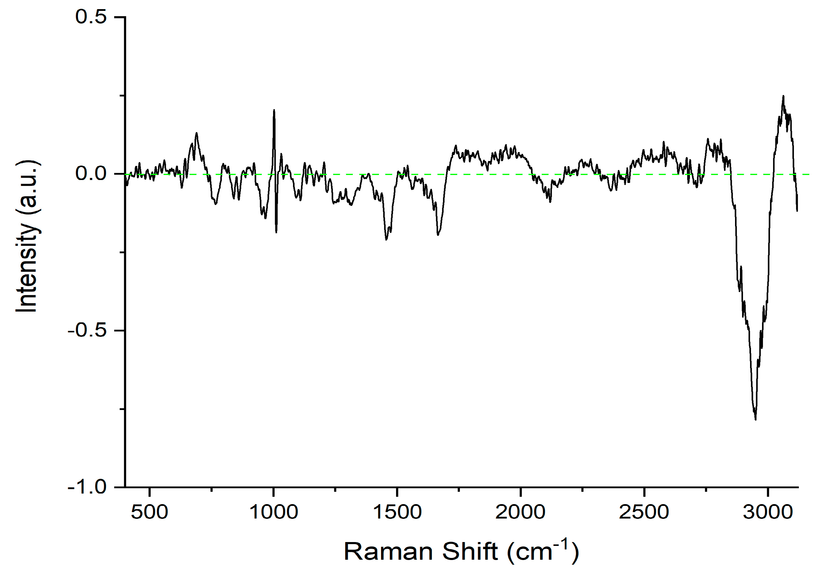 Molecules 29 00433 g002