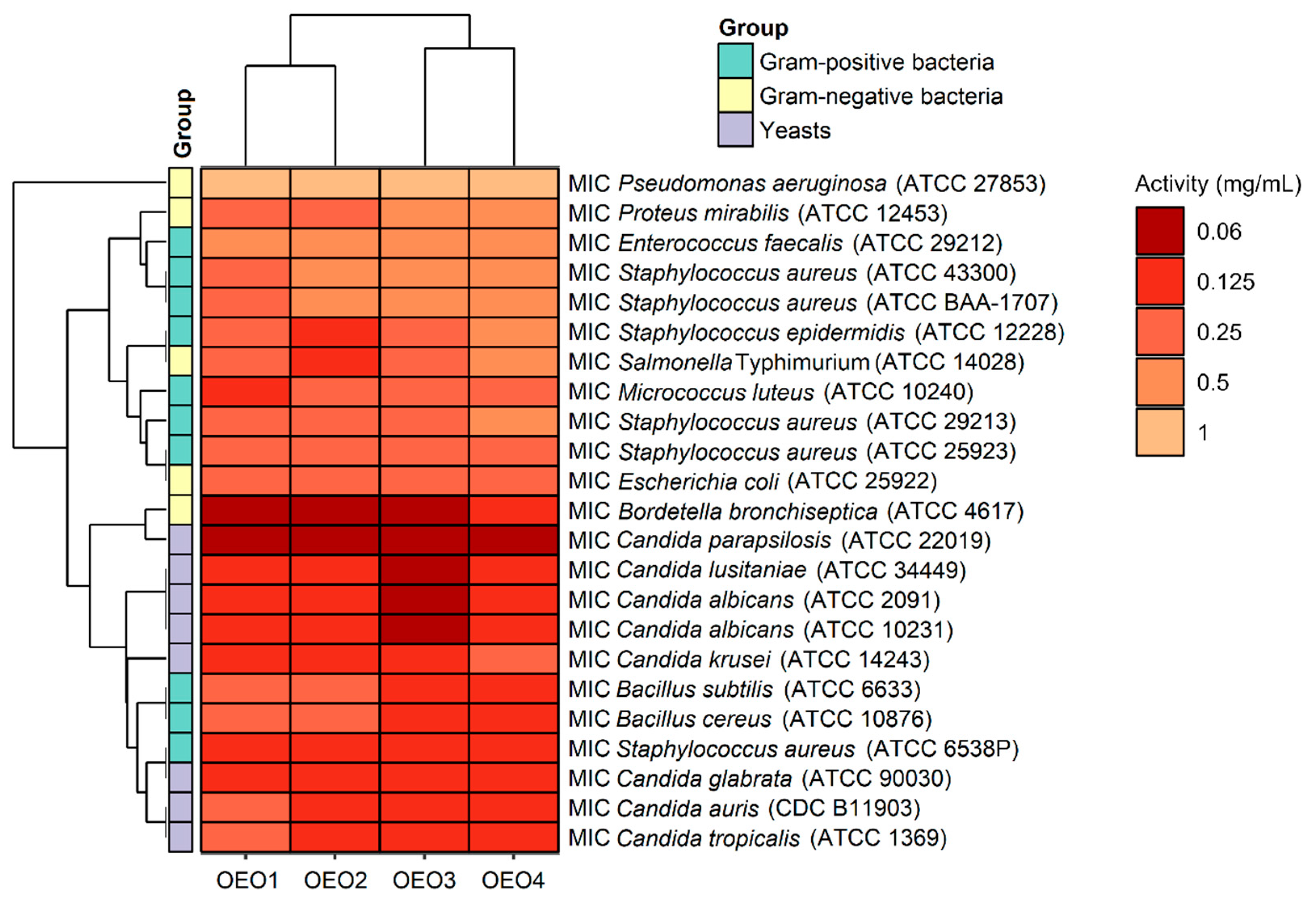 Molecules 29 00435 g003