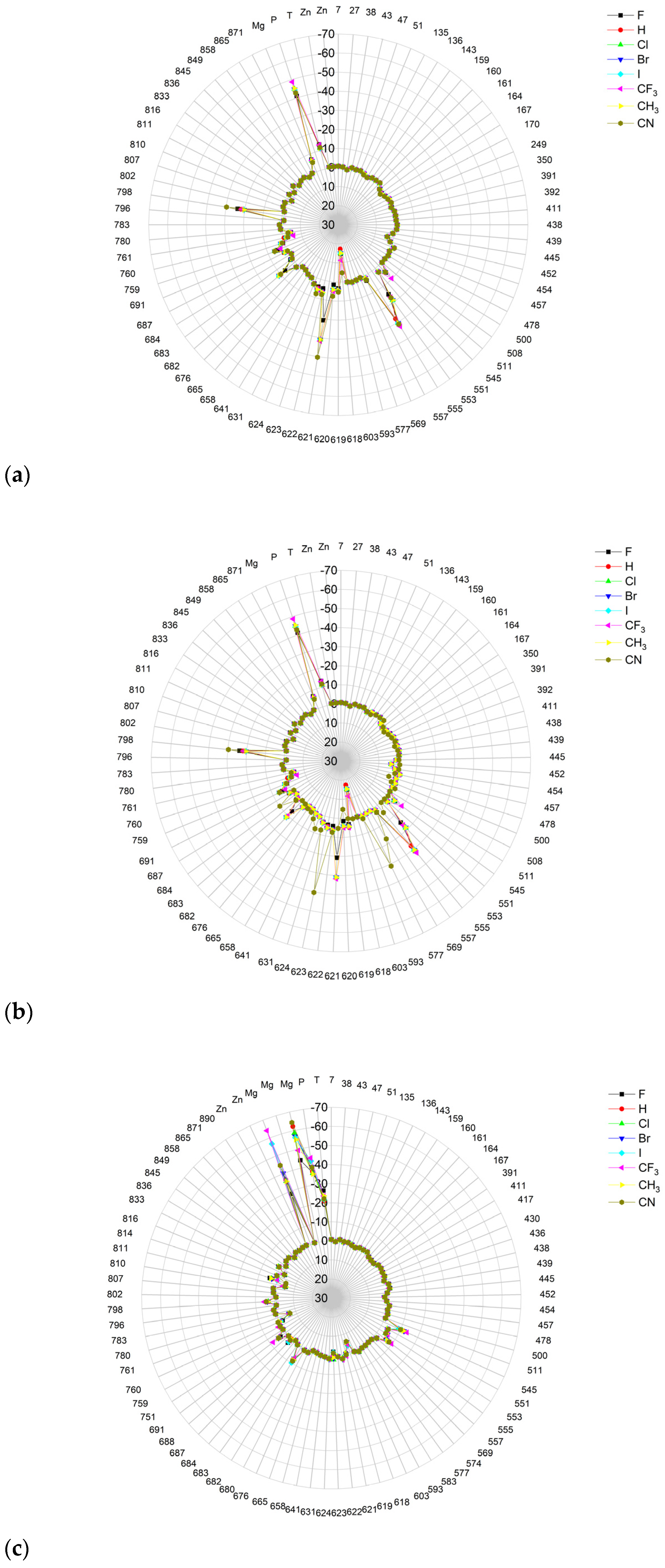 Molecules 29 00441 g023