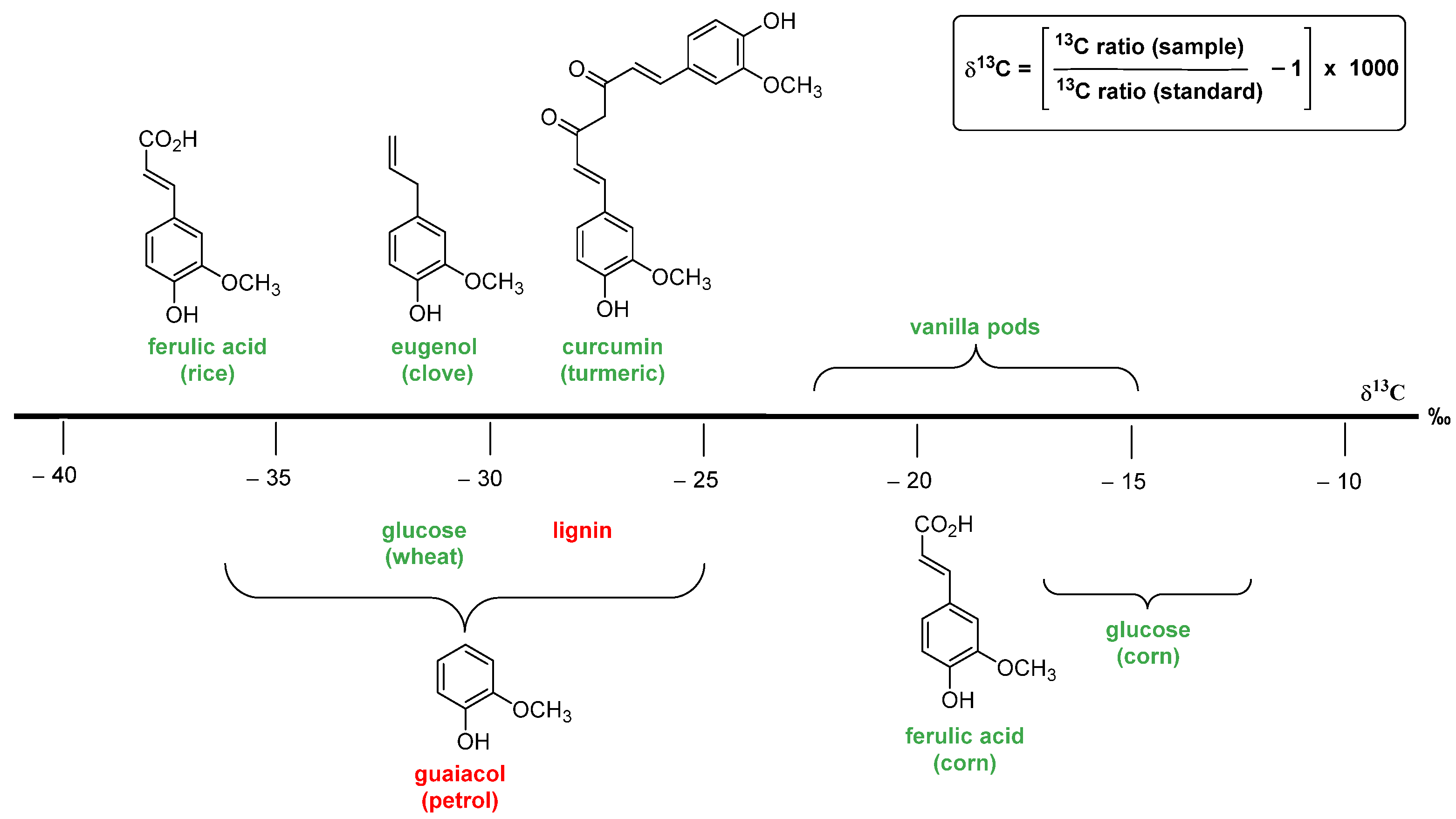 Molecules 29 00442 g007