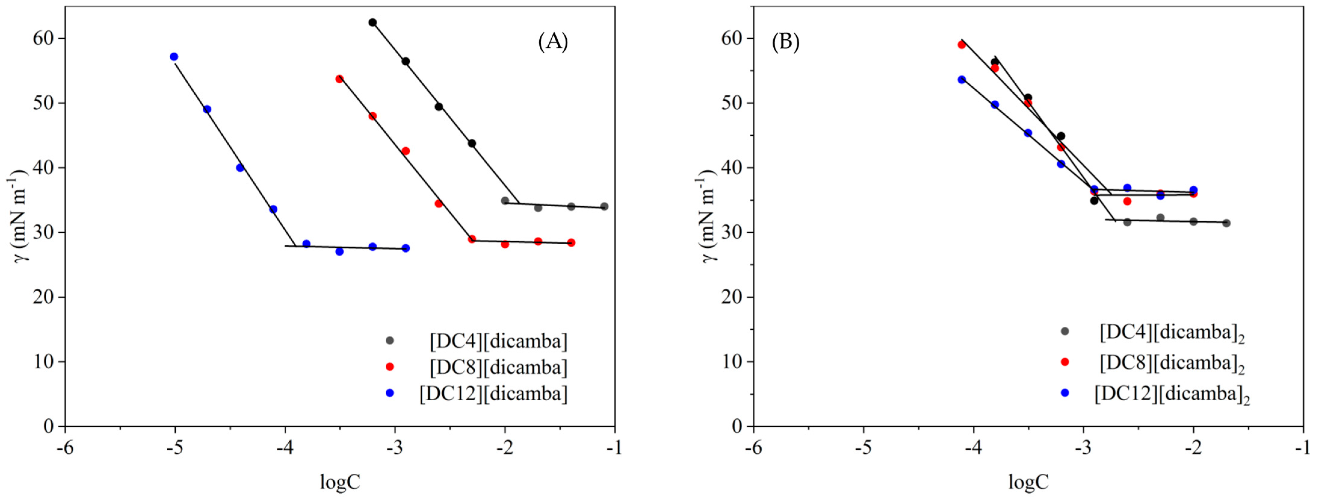 Molecules 29 00443 g002