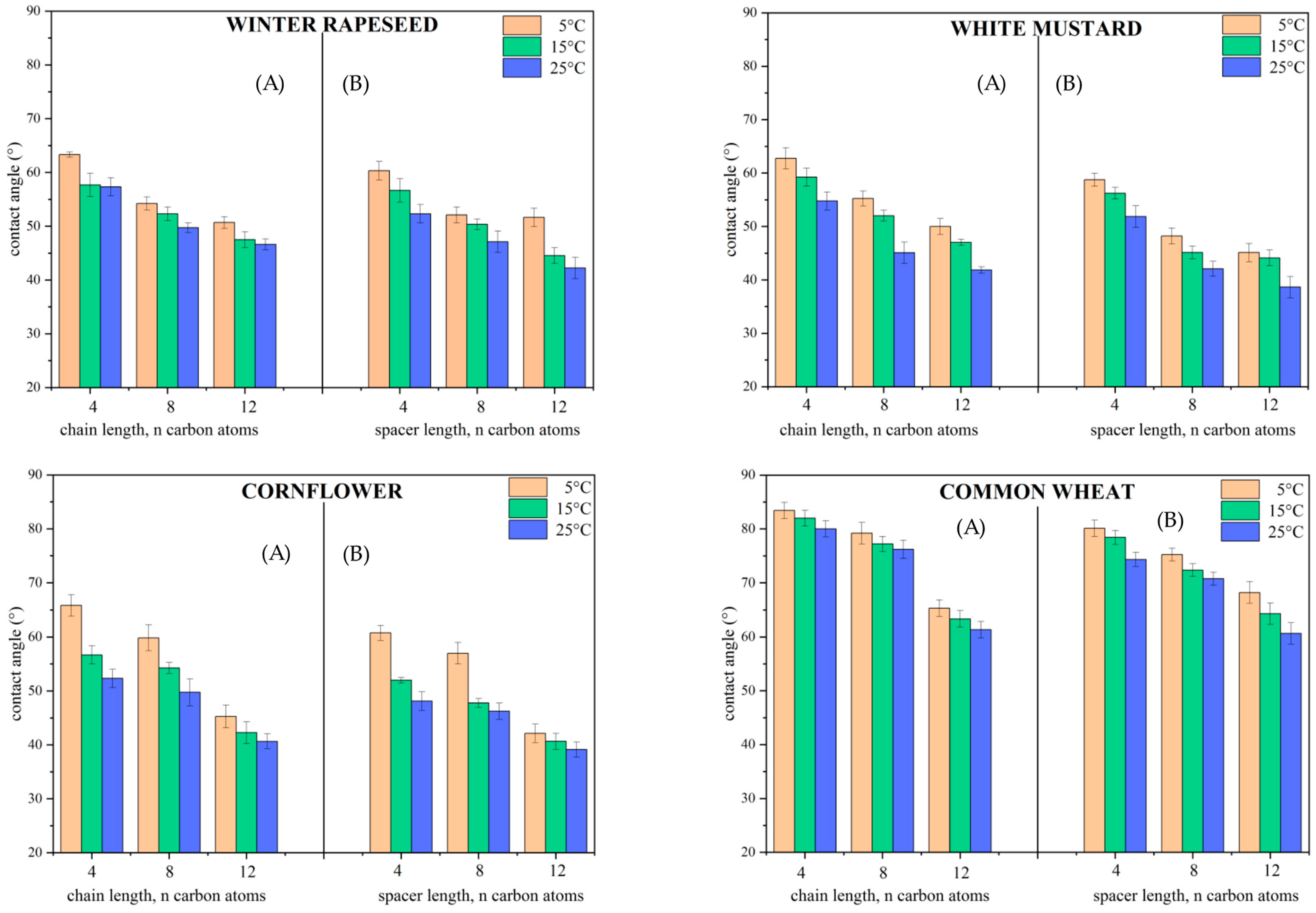 Molecules 29 00443 g003