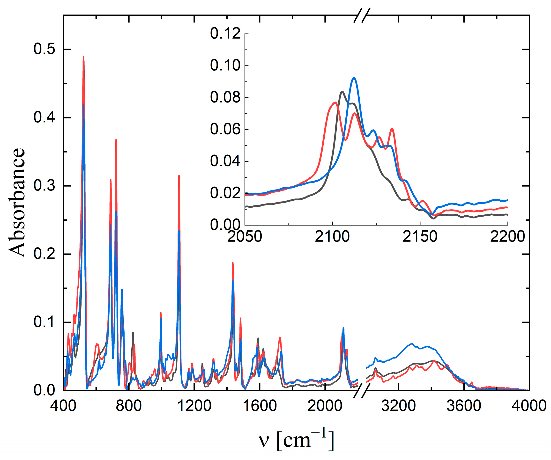 Molecules 29 00444 g002