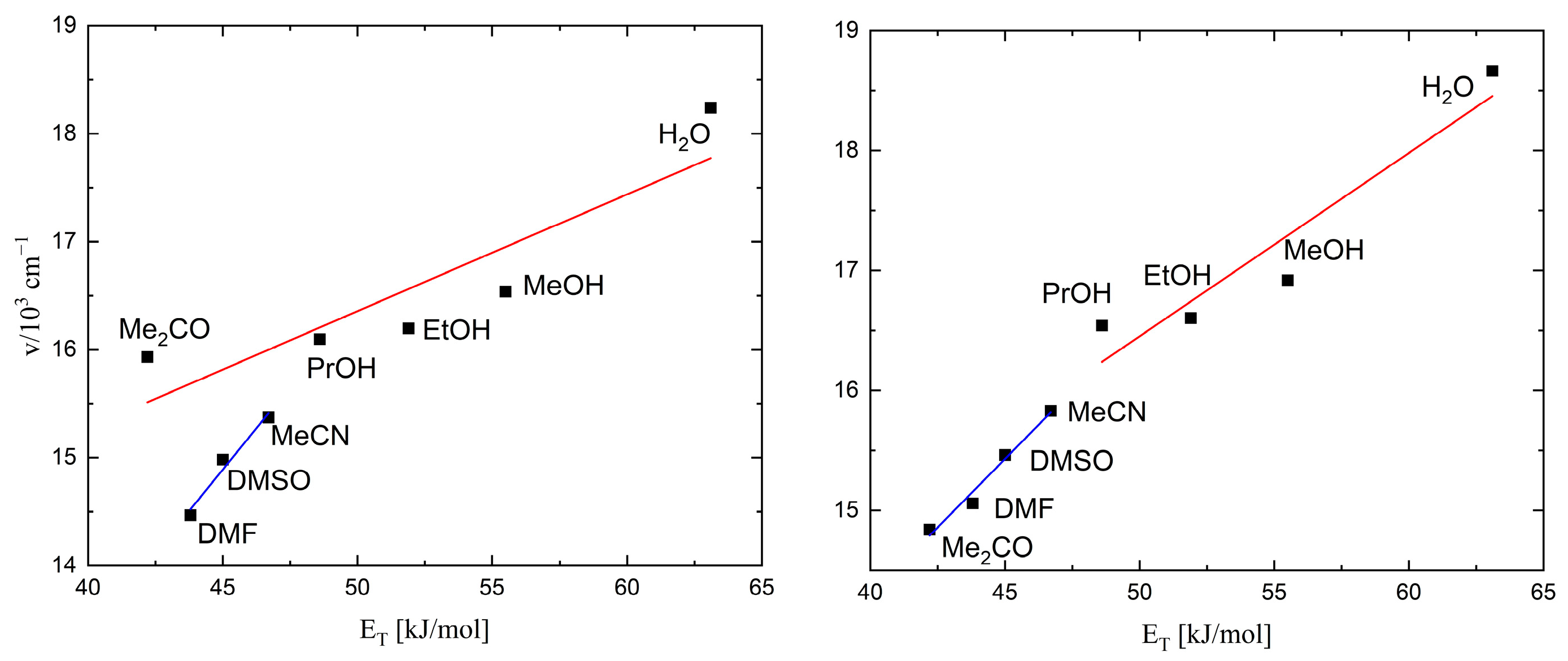 Molecules 29 00444 g005