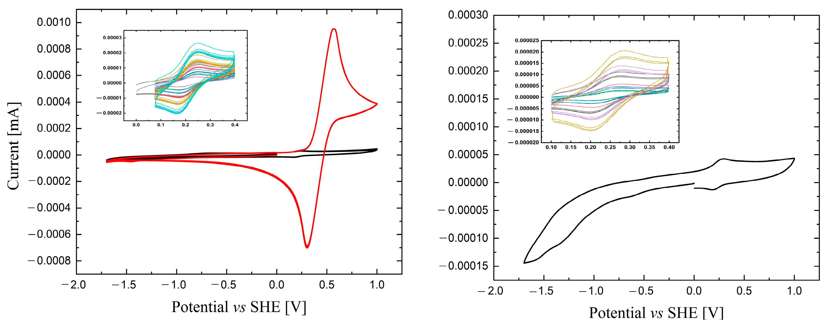 Molecules 29 00444 g007
