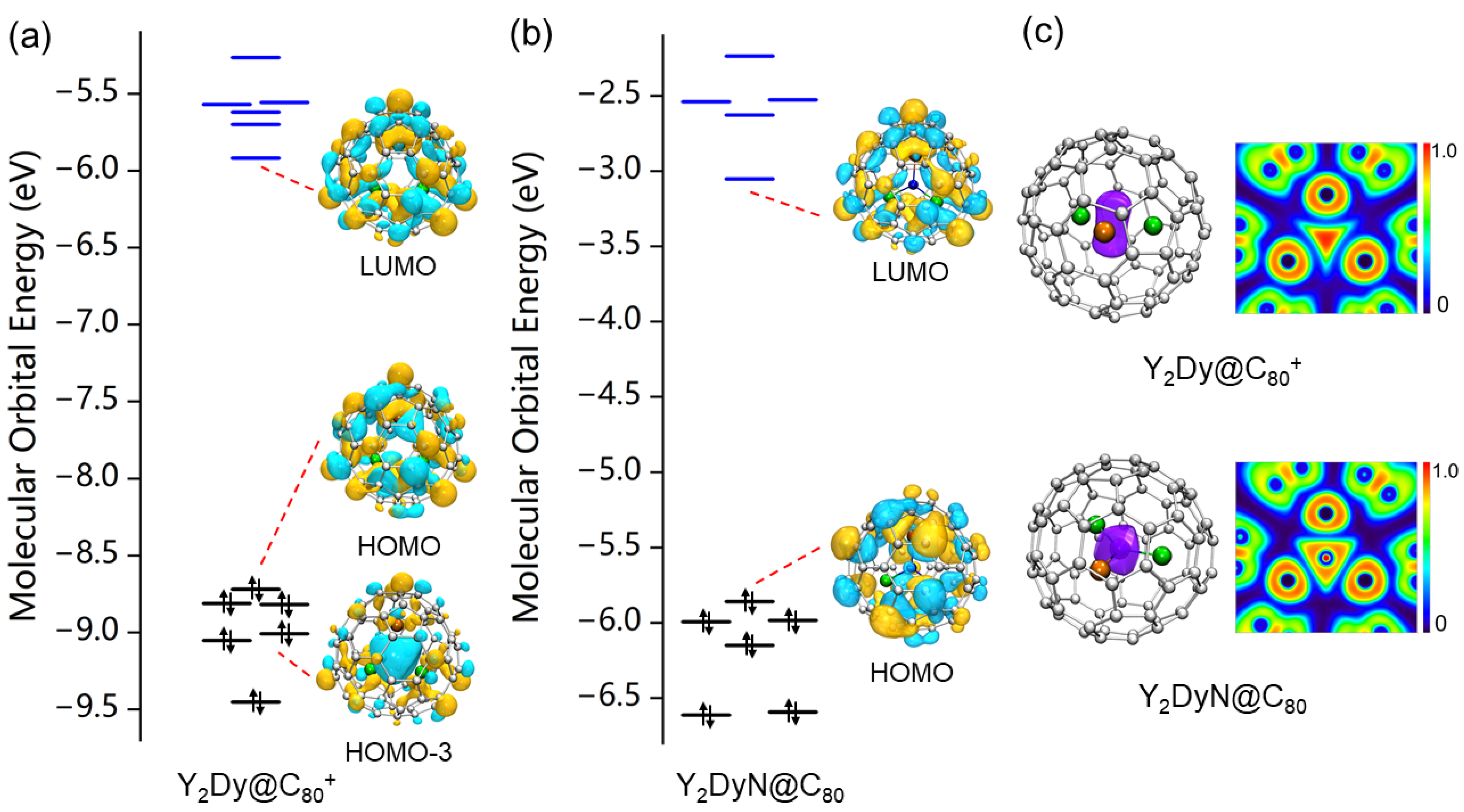 Molecules 29 00447 g004