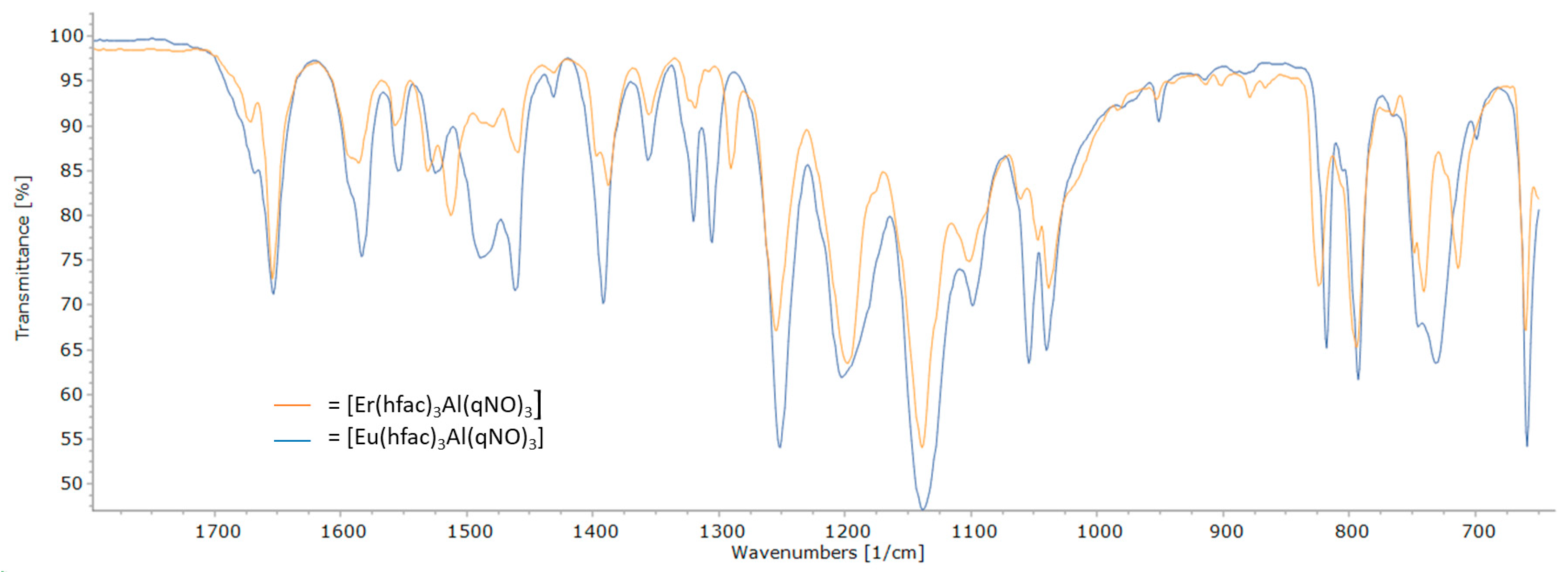 Molecules 29 00451 g005