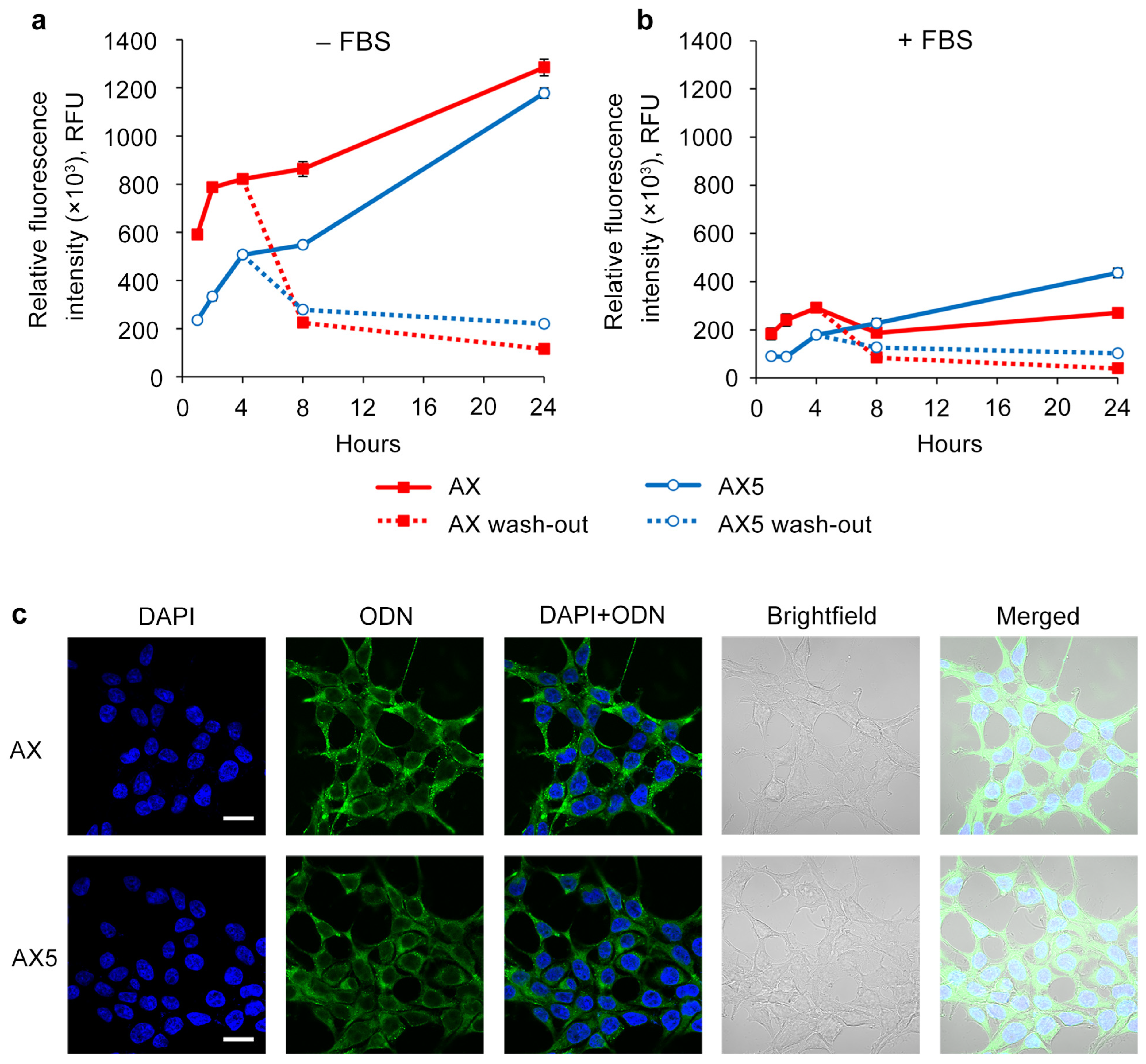 Molecules 29 00452 g003