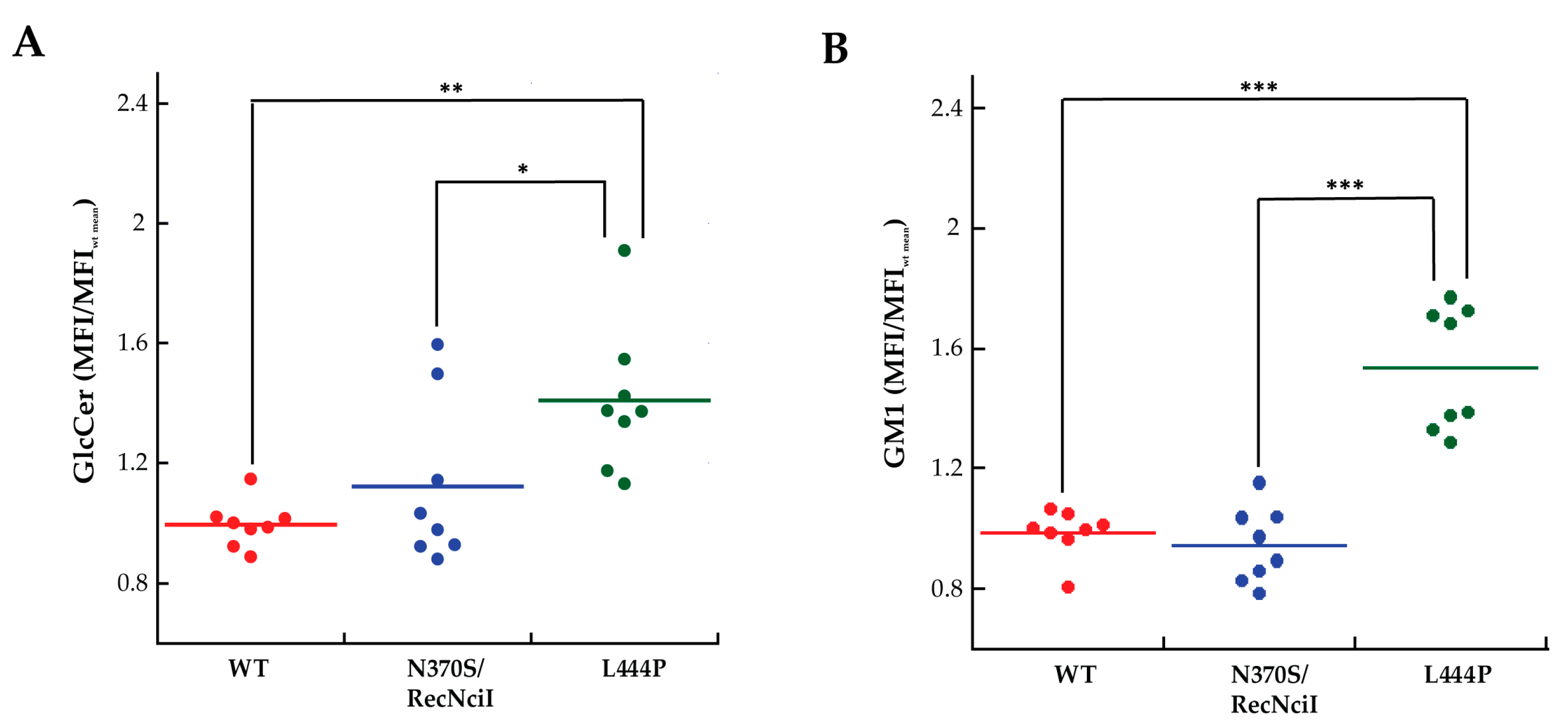 Molecules 29 00453 g002