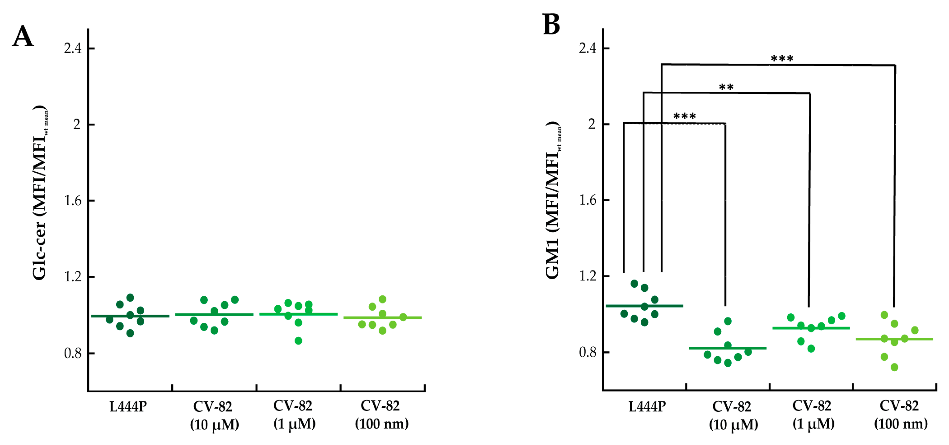 Molecules 29 00453 g003