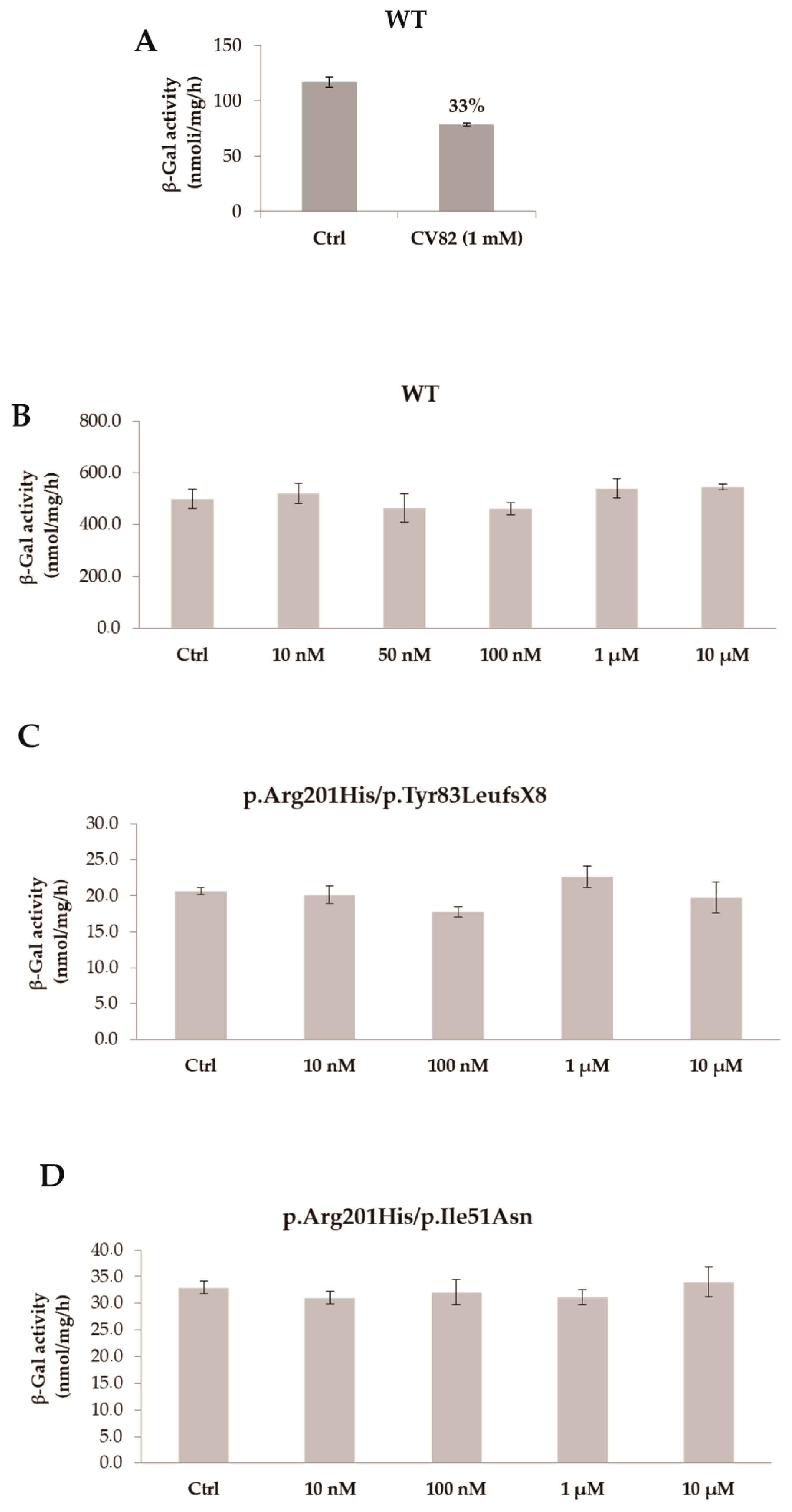 Molecules 29 00453 g004