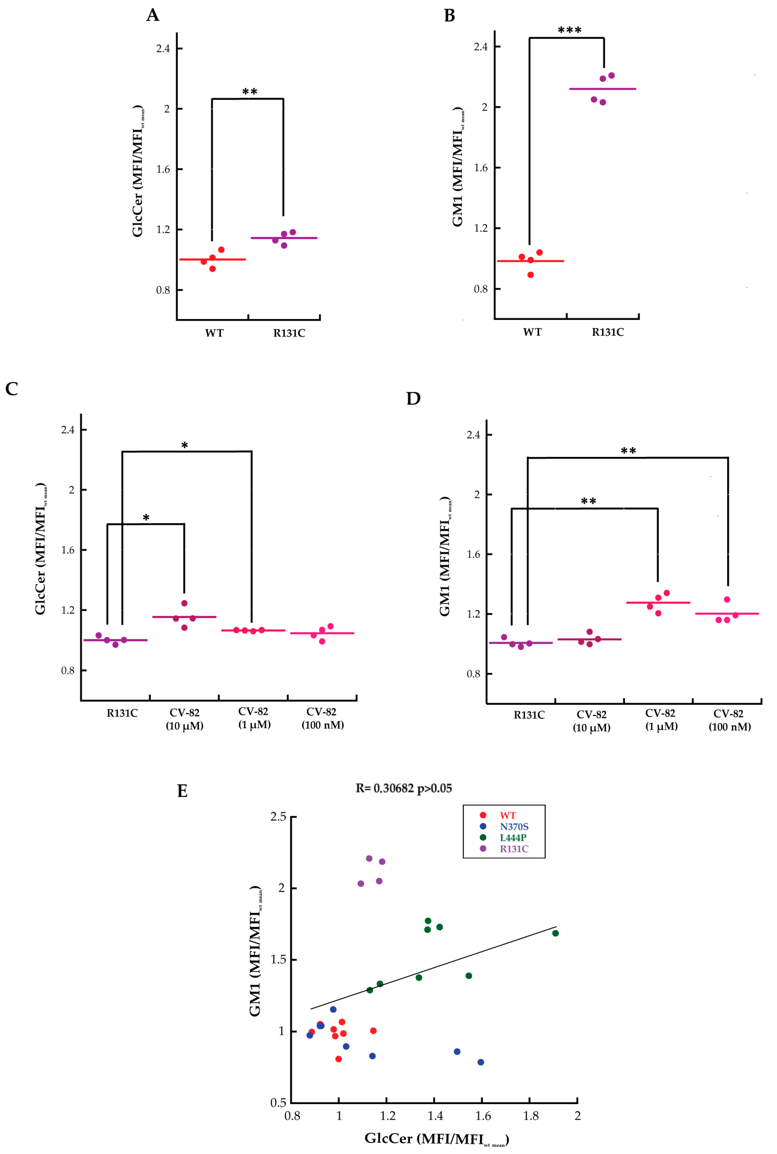 Molecules 29 00453 g005