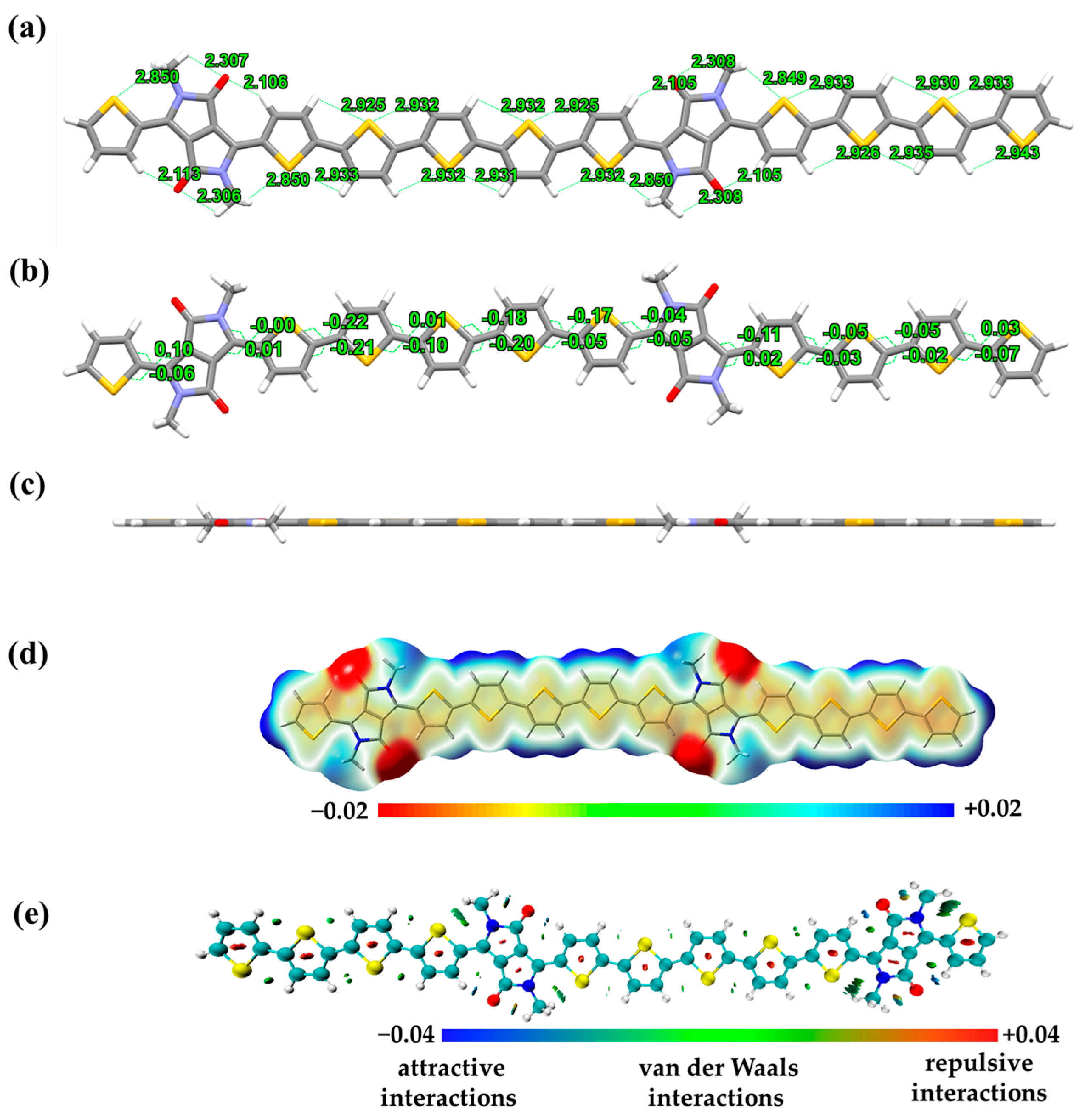 Molecules 29 00457 g003