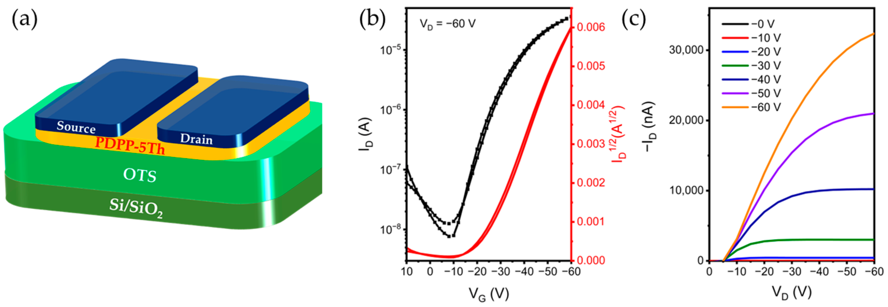 Molecules 29 00457 g006