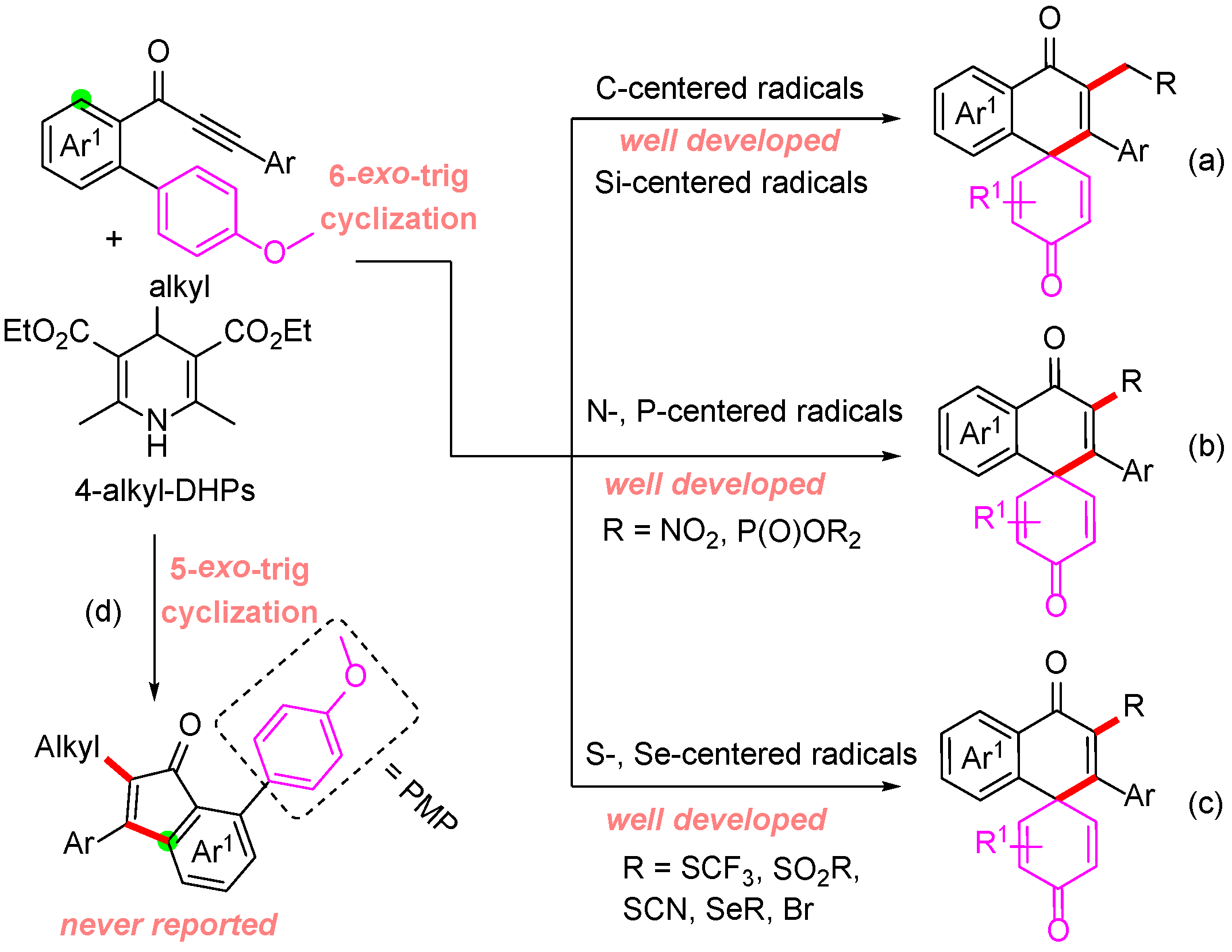 Molecules 29 00458 sch001
