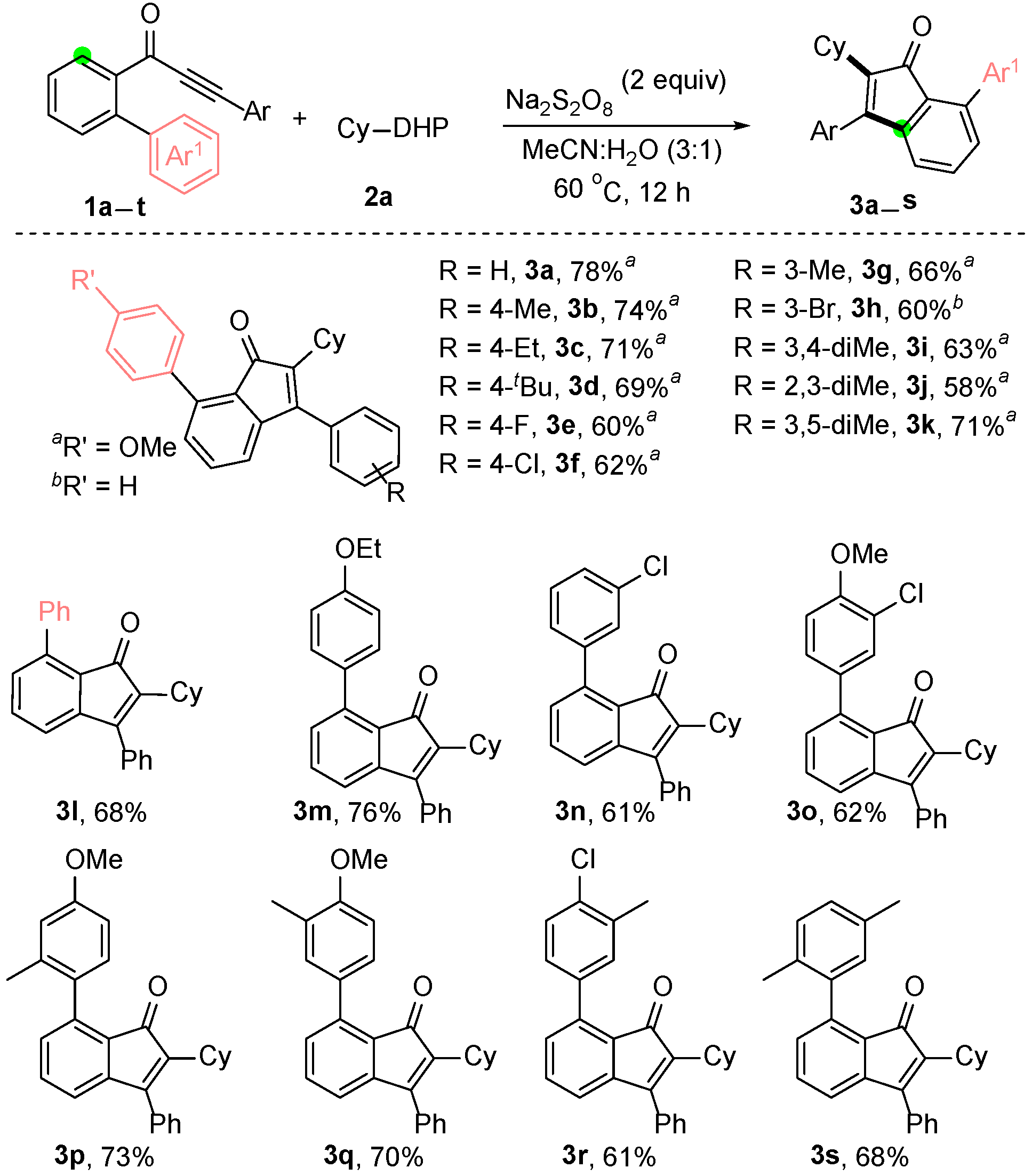 Molecules 29 00458 sch002
