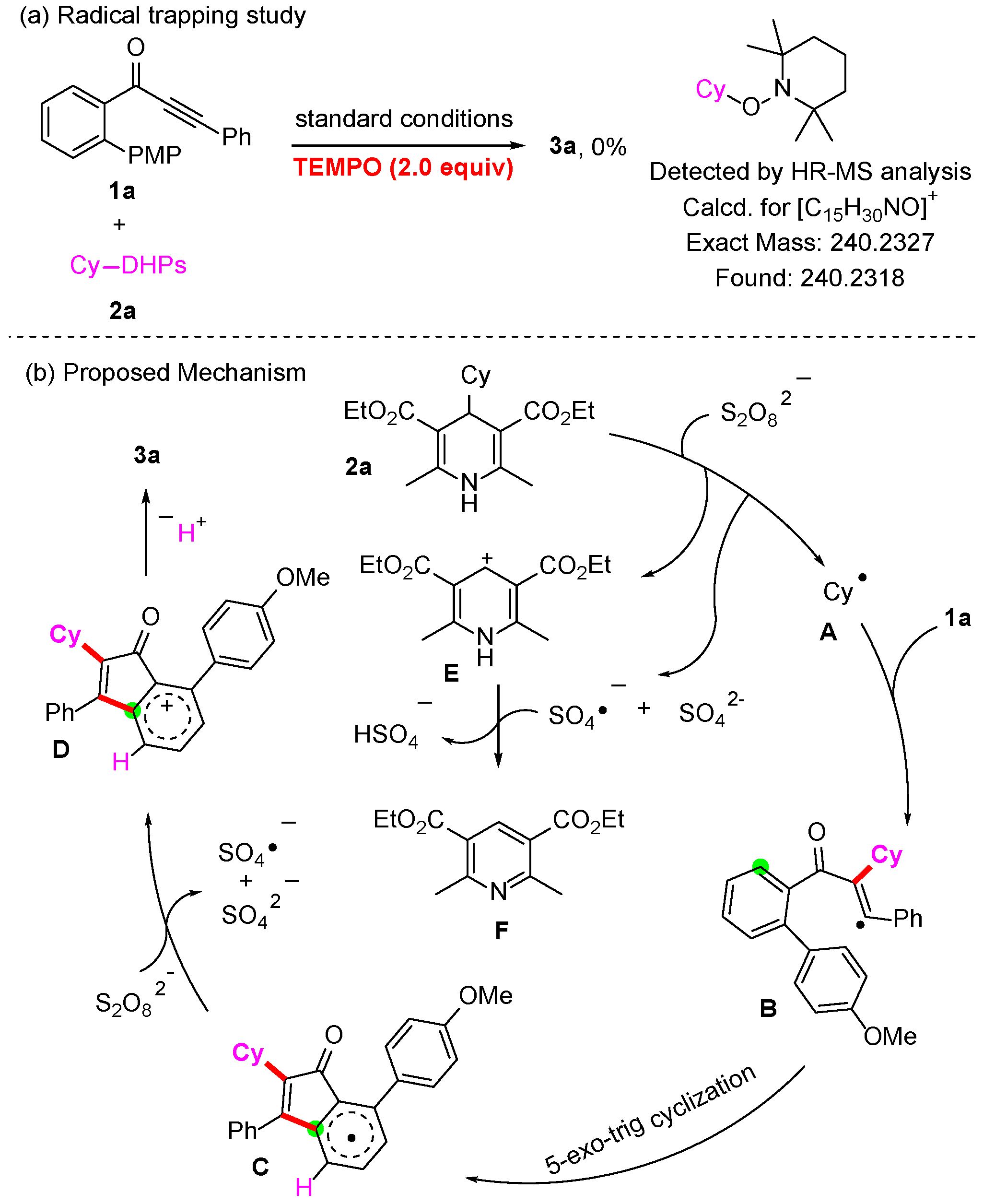 Molecules 29 00458 sch004