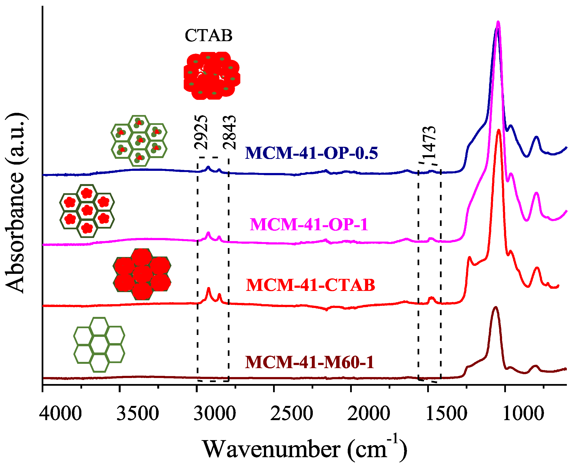 Molecules 29 00460 g002