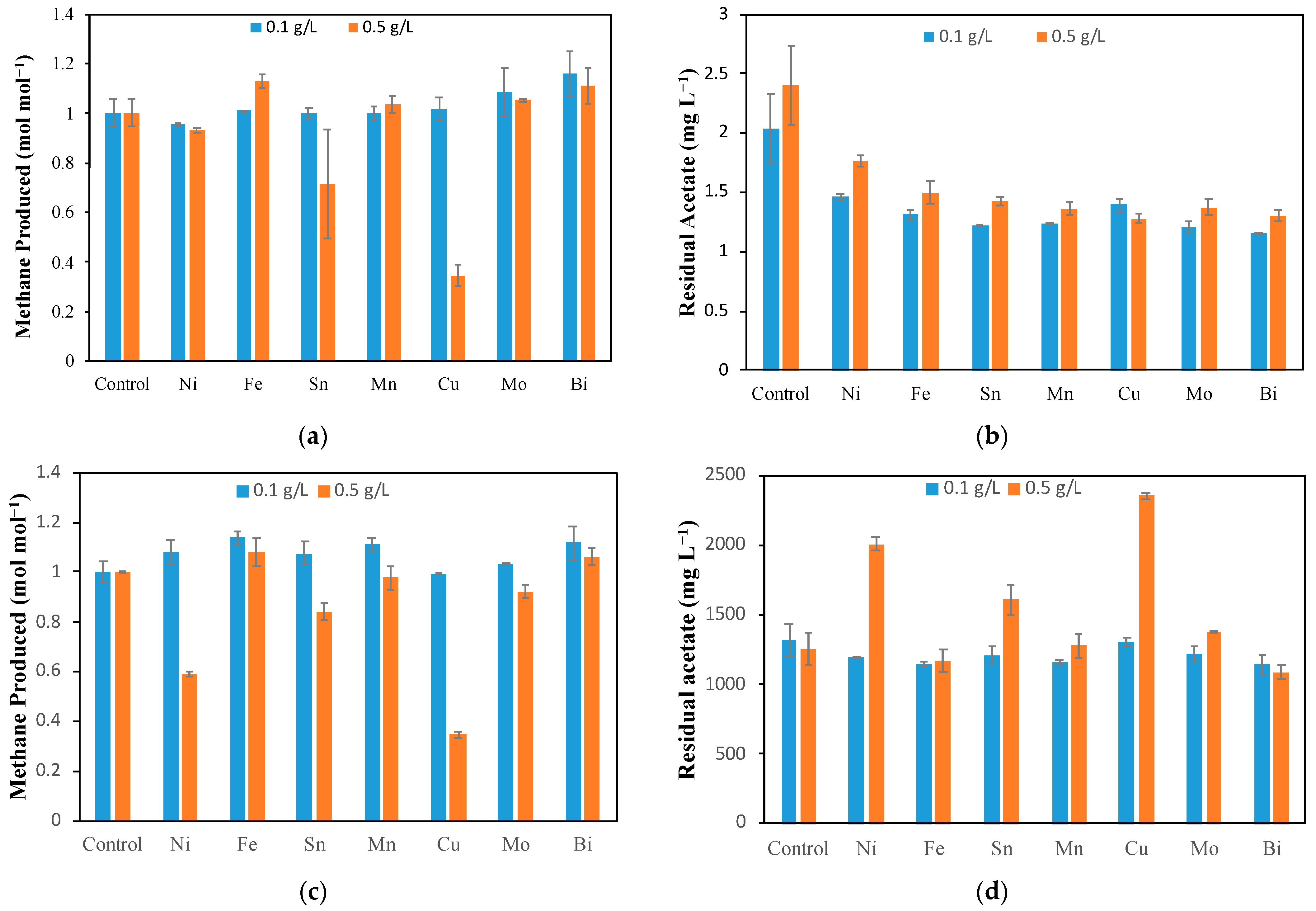 Molecules 29 00462 g001