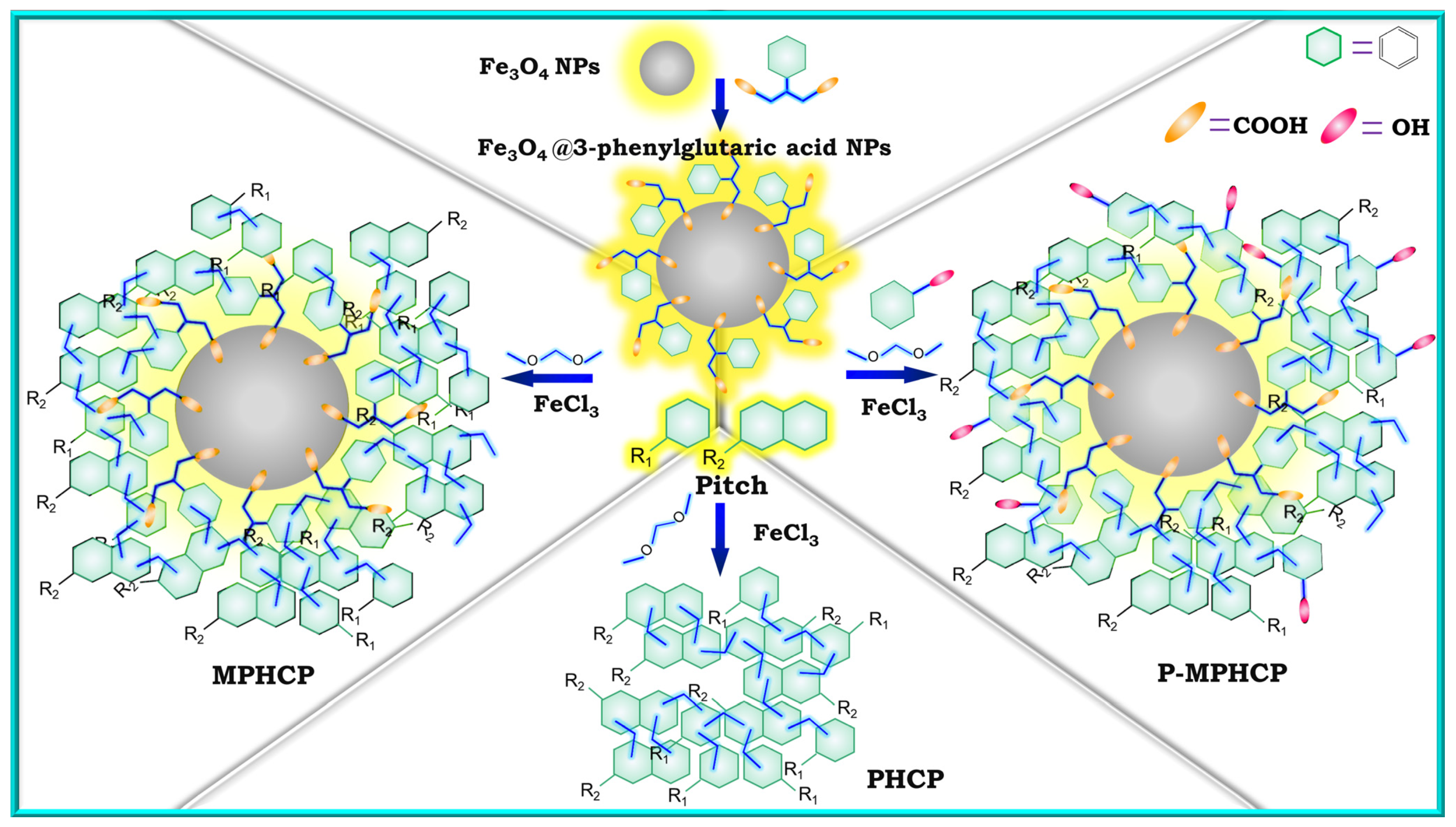 Molecules 29 00463 g001