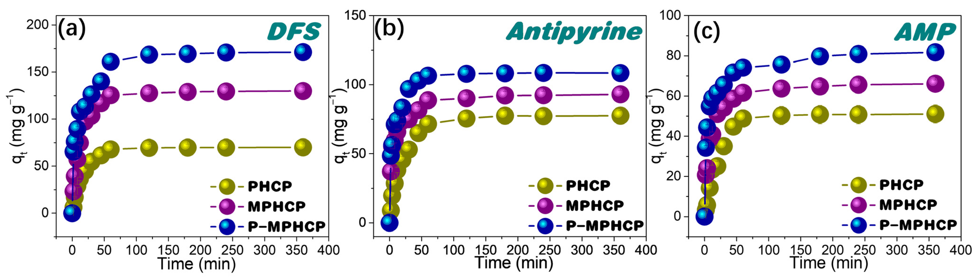 Molecules 29 00463 g003