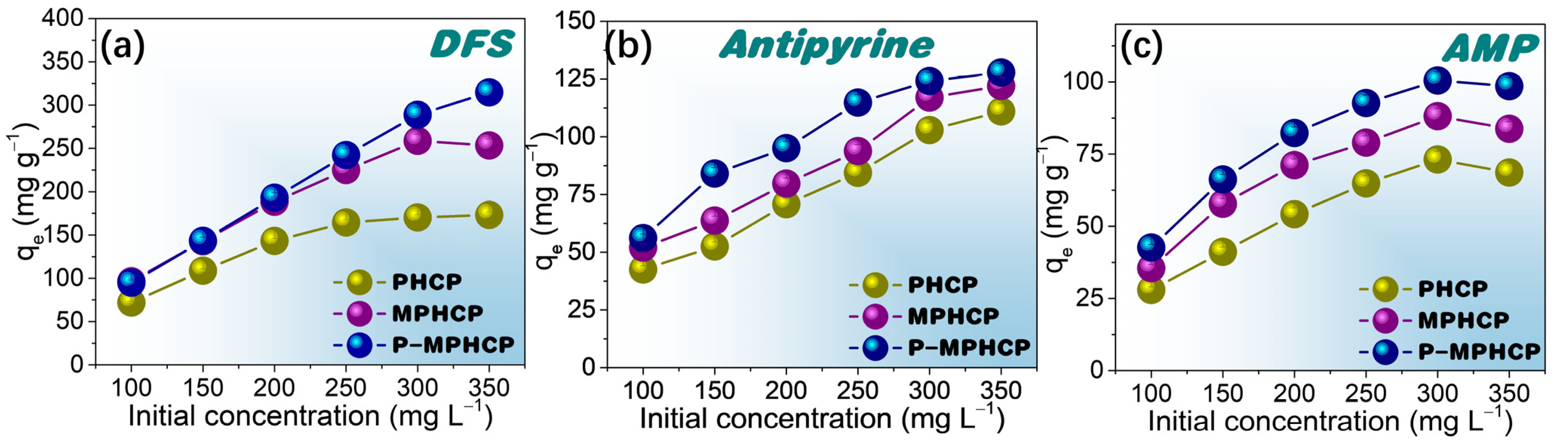 Molecules 29 00463 g006