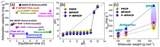 Molecules 29 00463 g009
