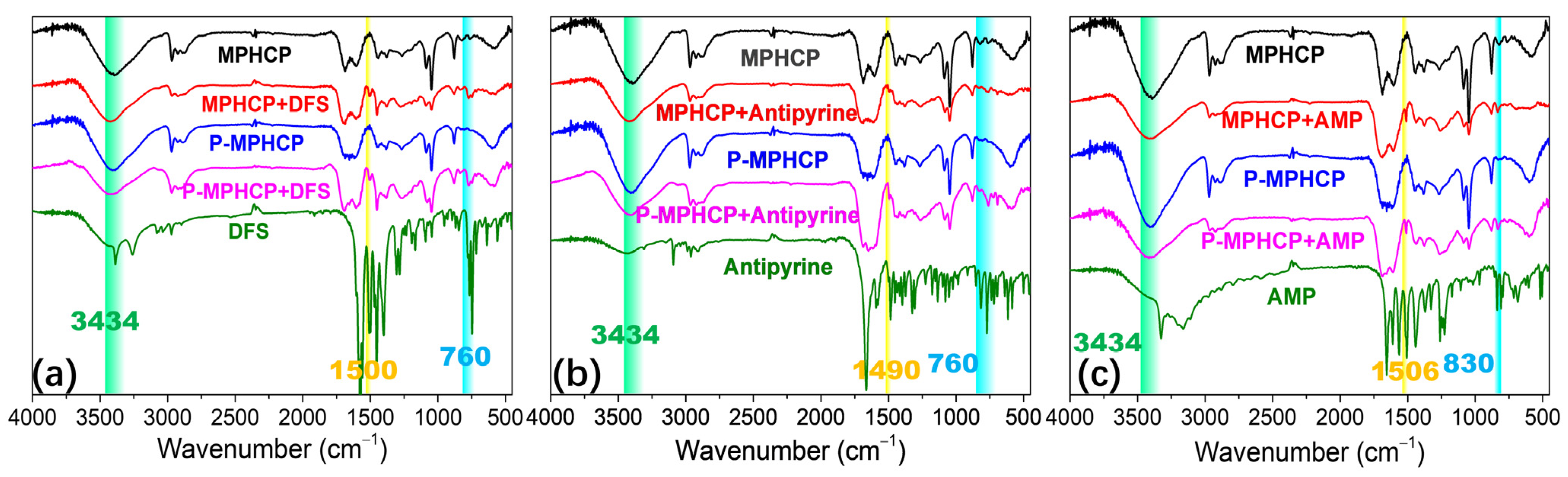 Molecules 29 00463 g010