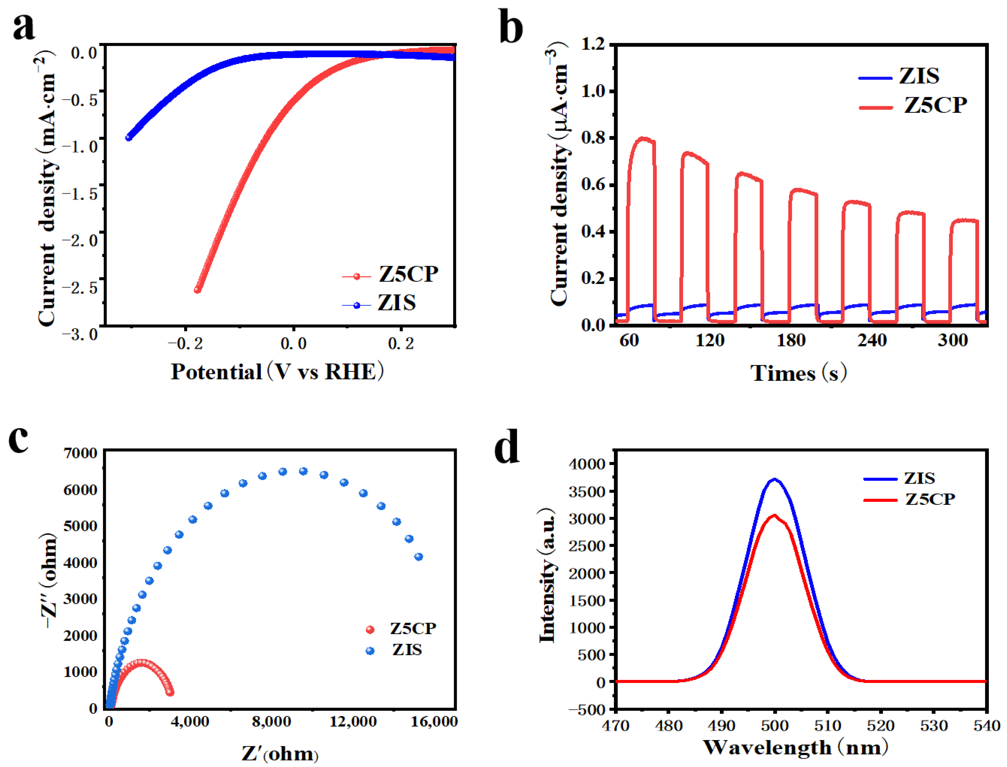 Molecules 29 00465 g005