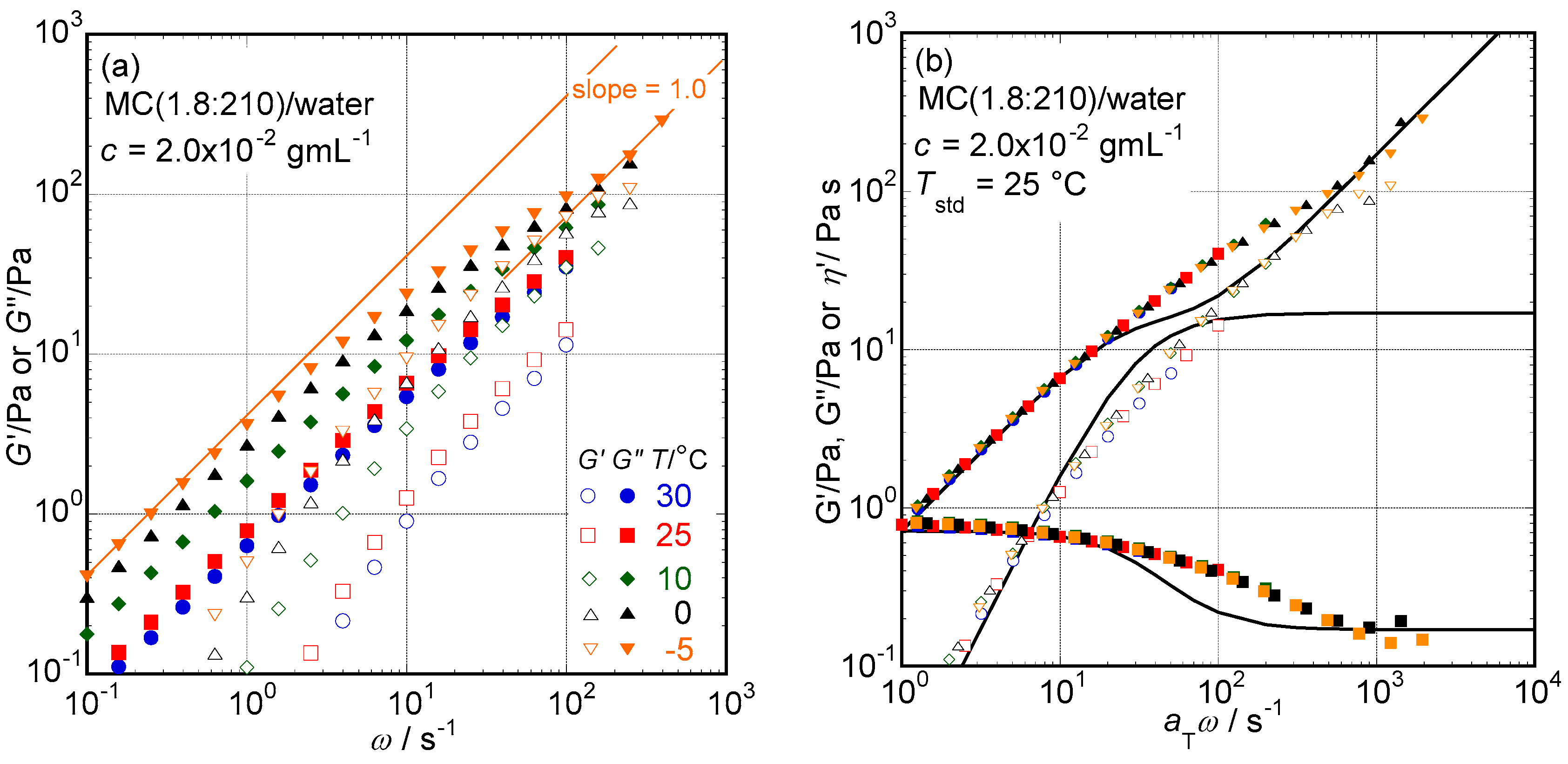 Molecules 29 00466 g001