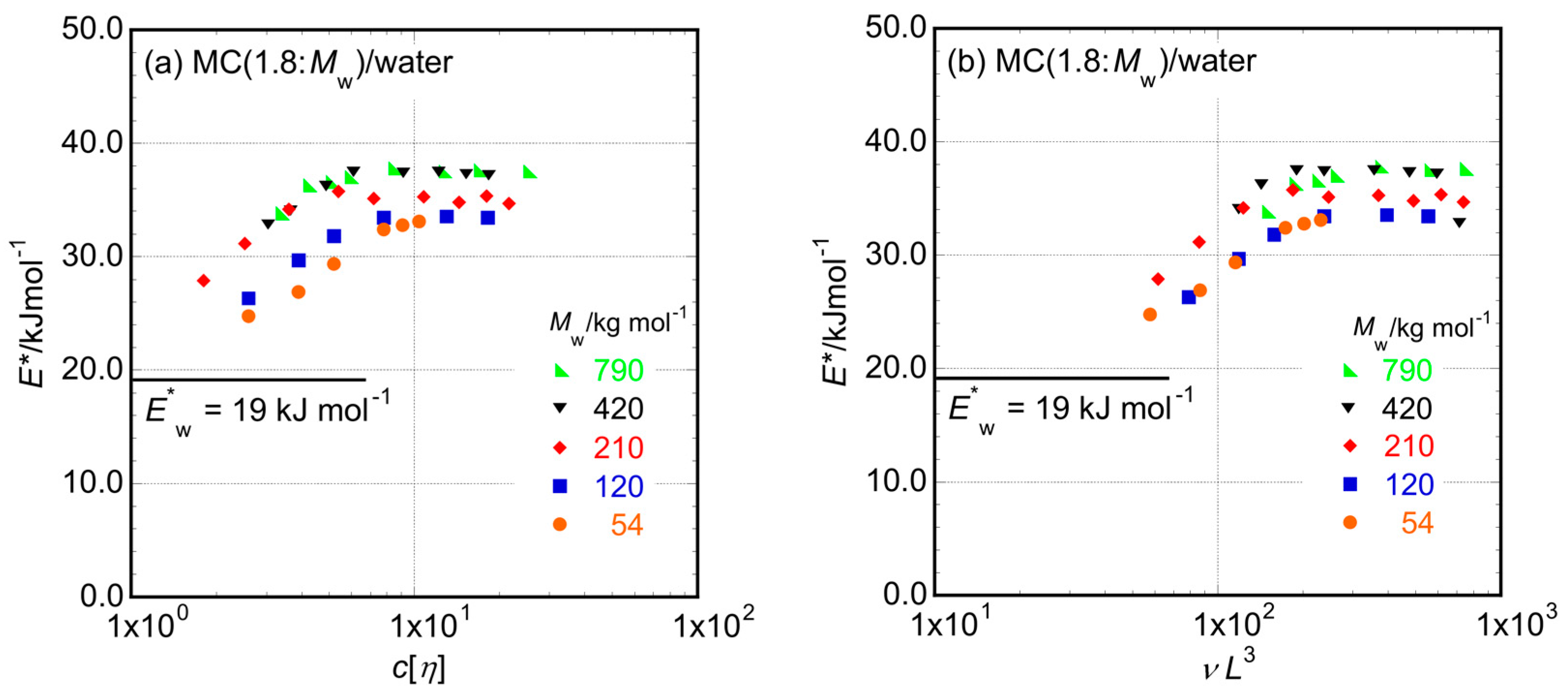 Molecules 29 00466 g003