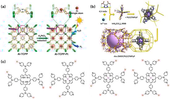 Molecules 29 00467 g003