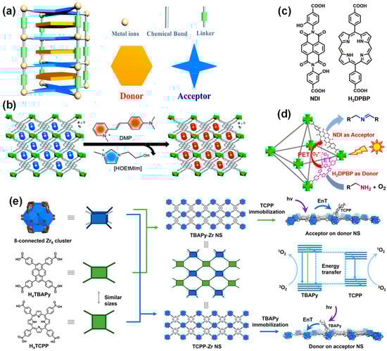 Molecules 29 00467 g006