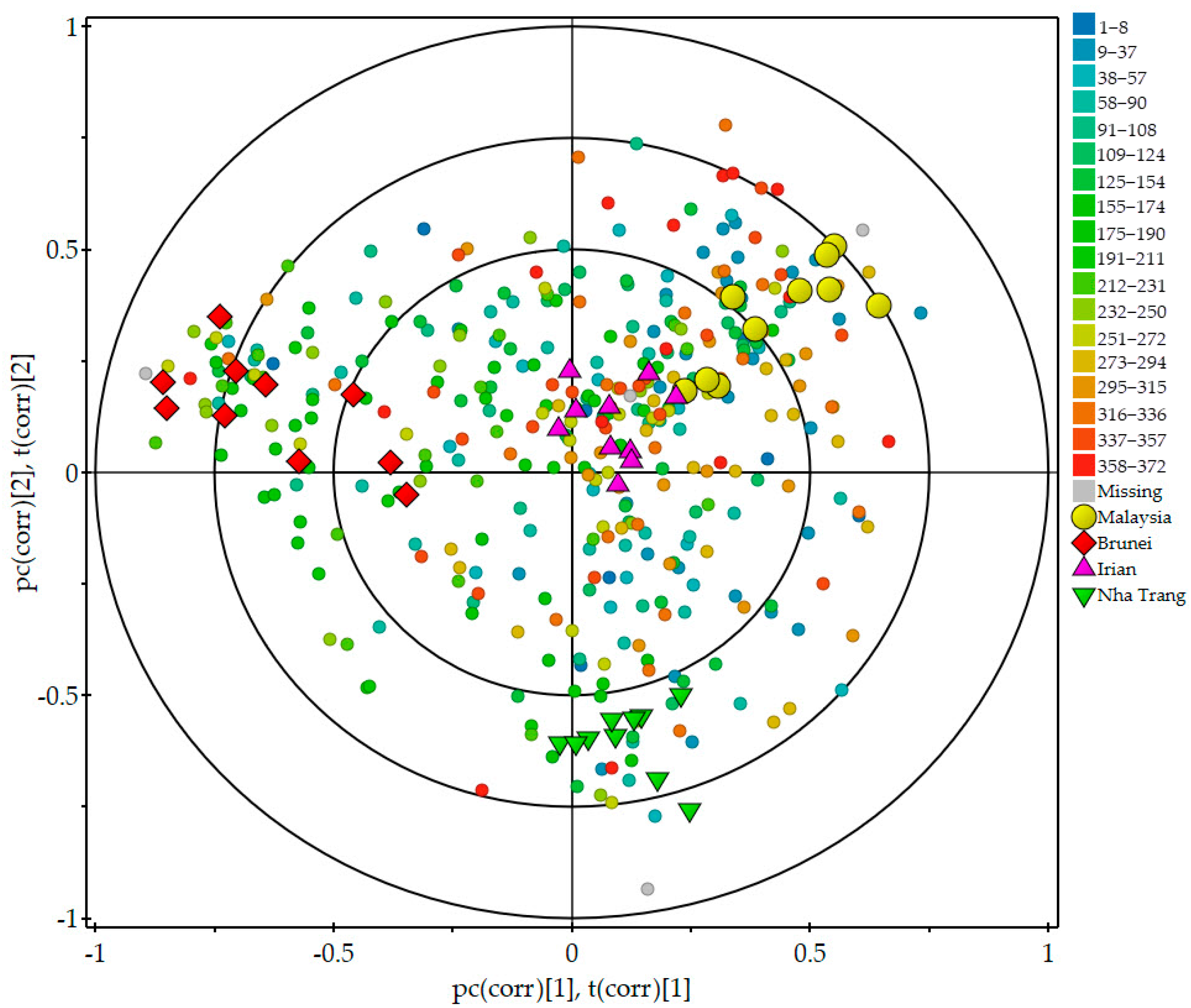 Molecules 29 00468 g001