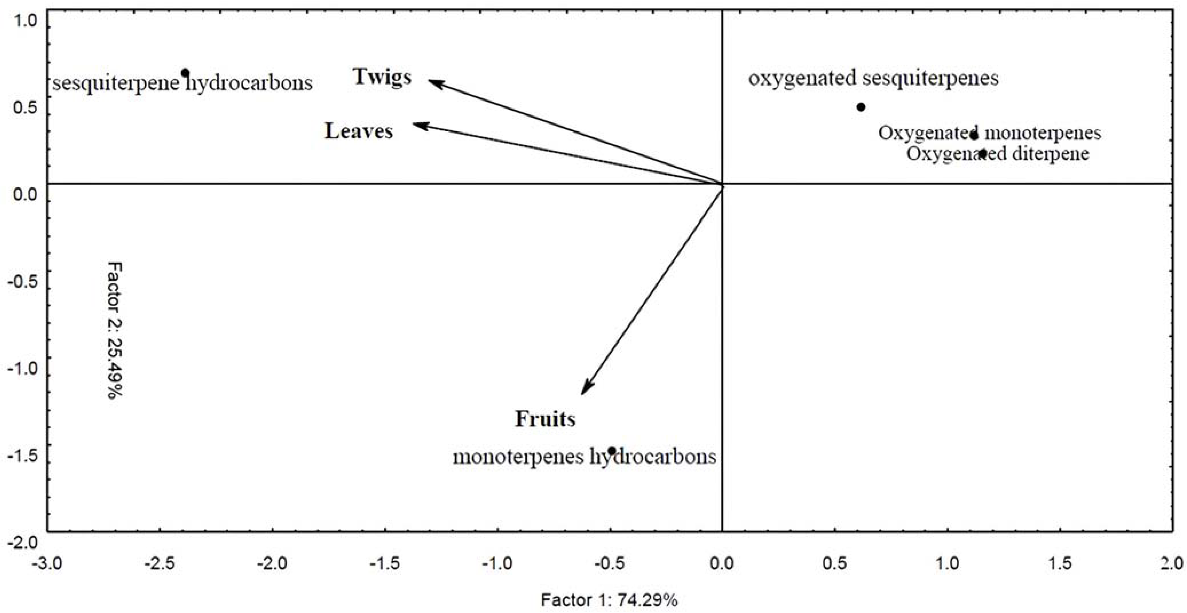 Molecules 29 00469 g001