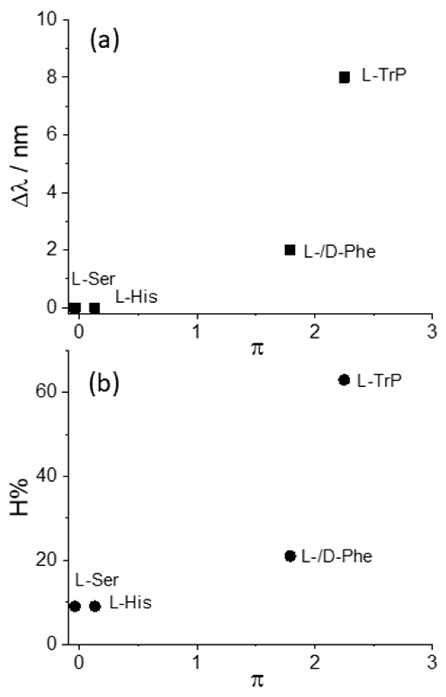 Molecules 29 00472 g005